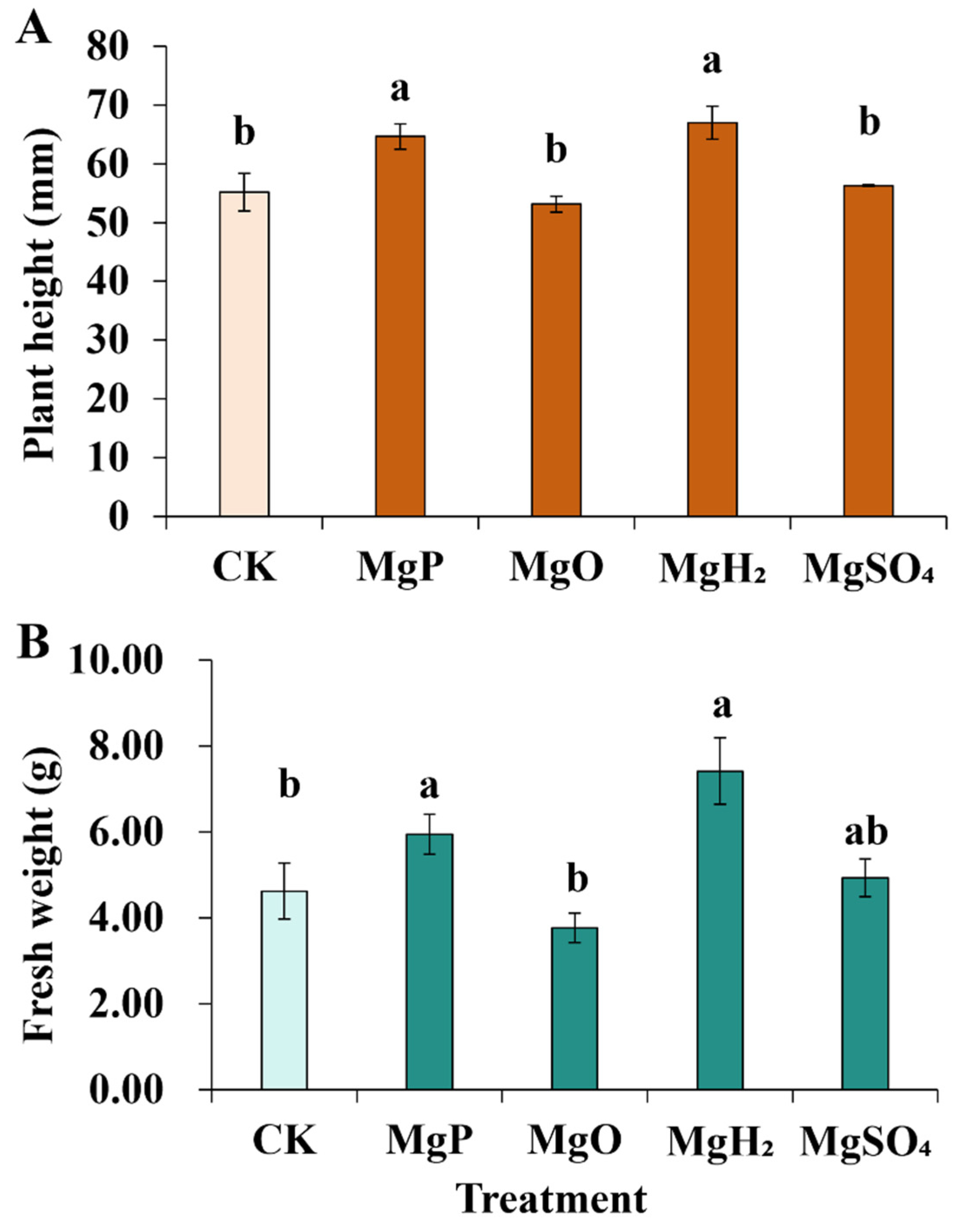 Plants 14 03336 g001 Plants 14 03336 g001