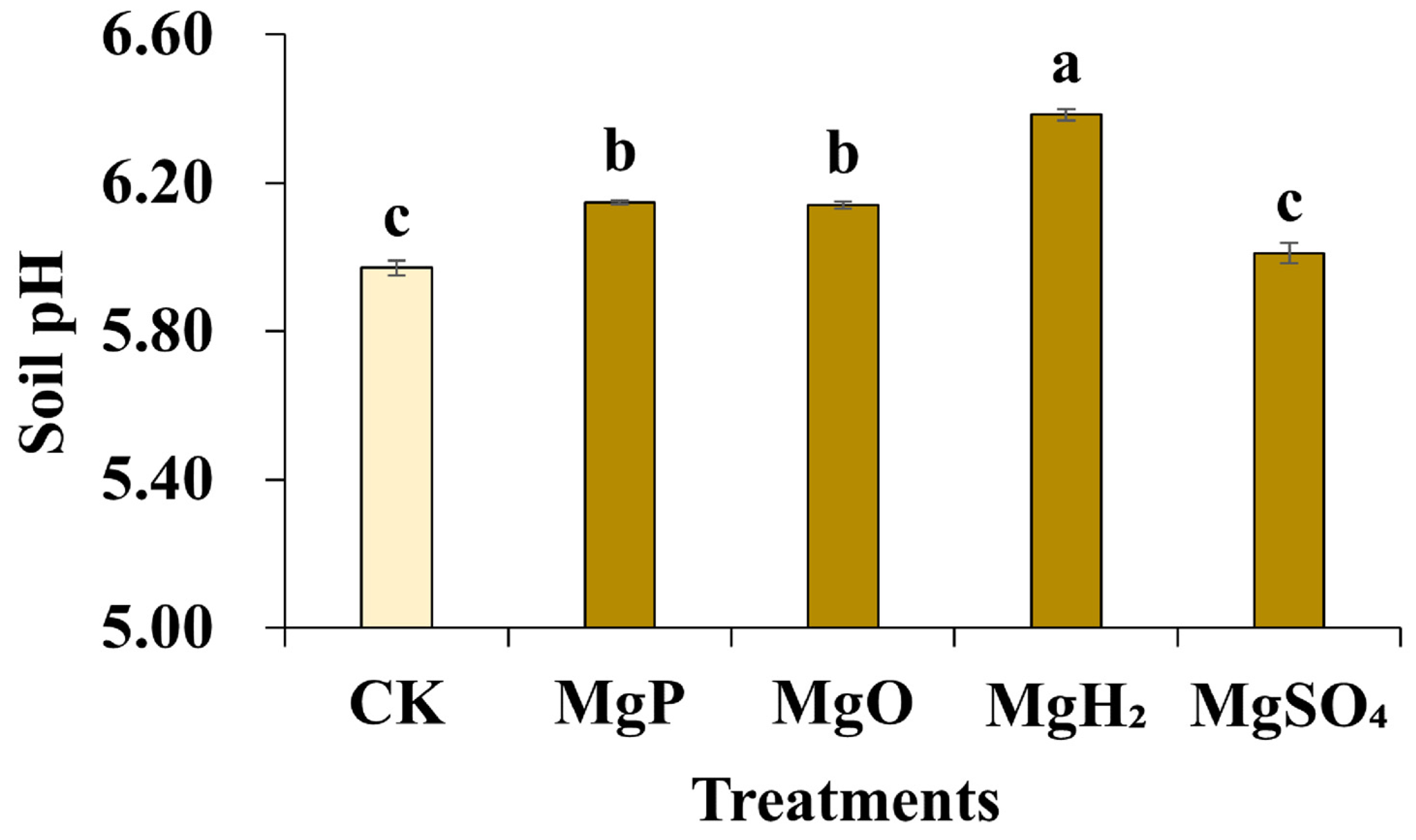 Plants 14 03336 g003 Plants 14 03336 g003