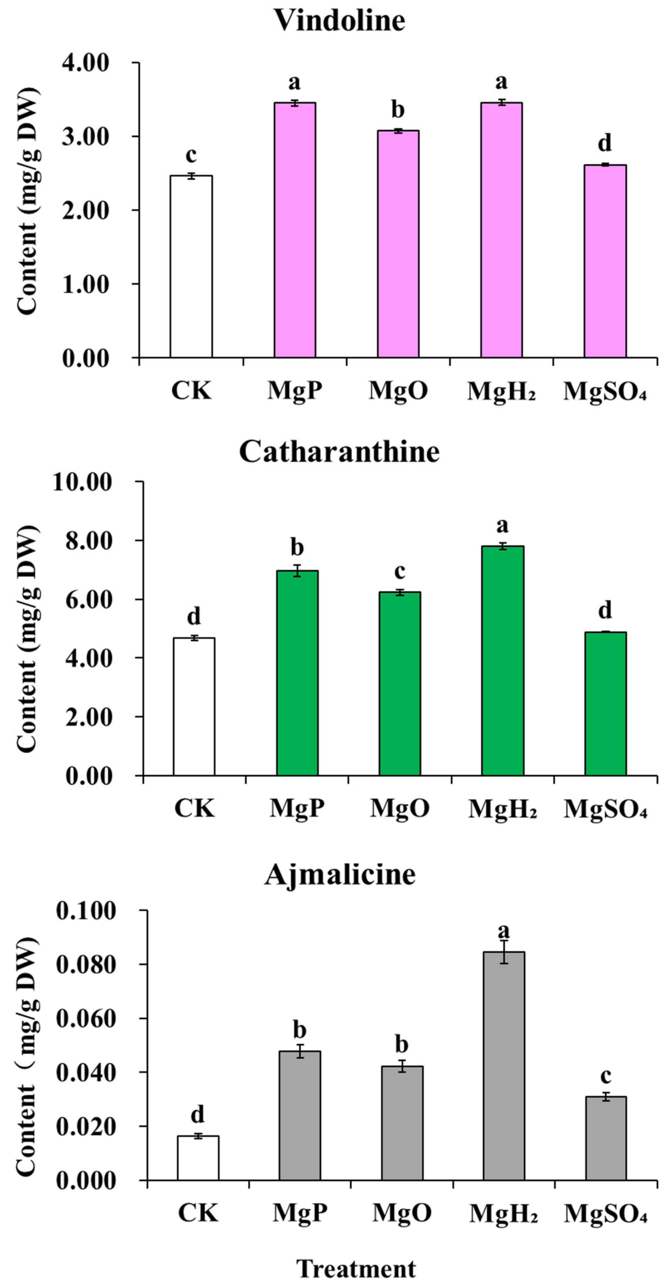 Plants 14 03336 g005 Plants 14 03336 g005