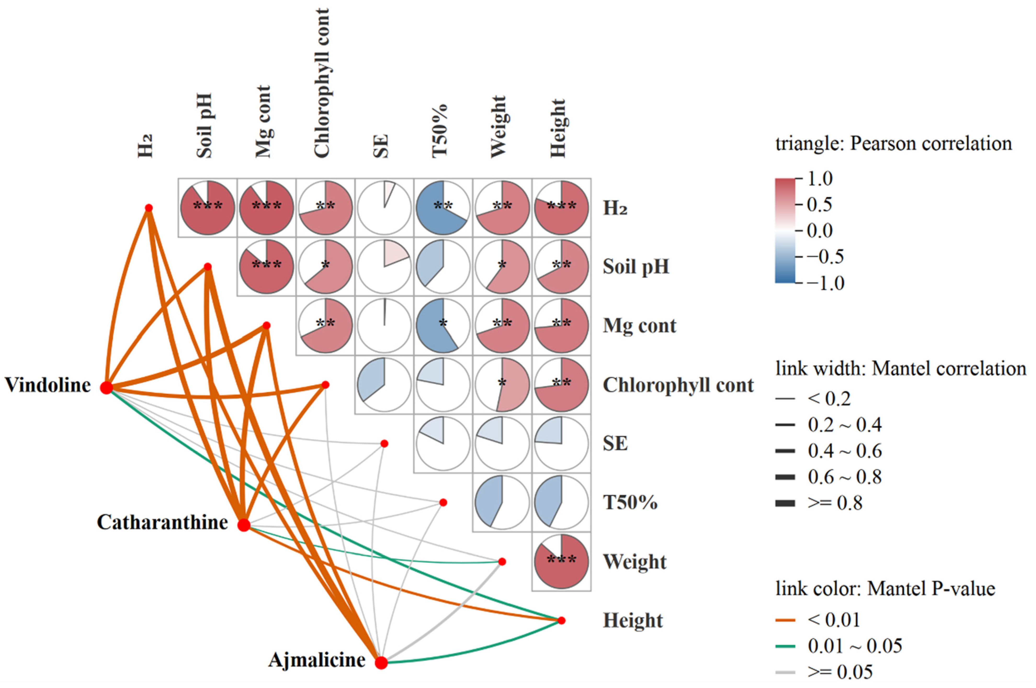 Plants 14 03336 g006 Plants 14 03336 g006