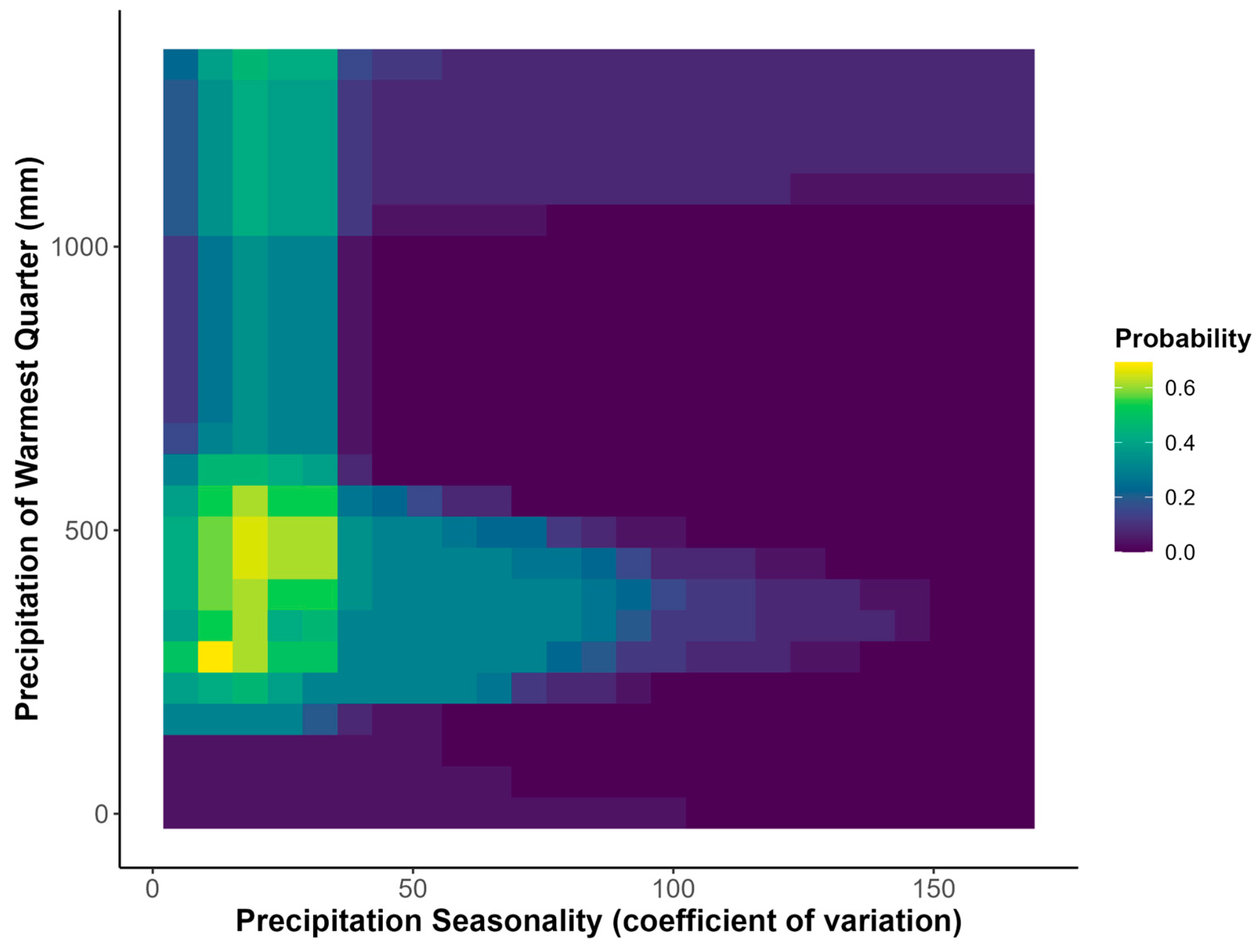 Plants 14 03337 g002 Plants 14 03337 g002