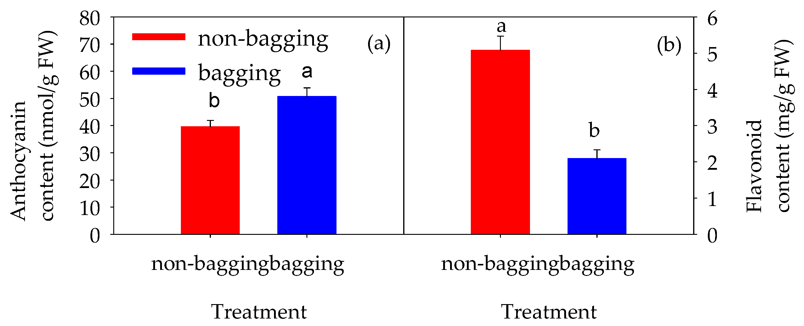 Plants 14 03339 g003