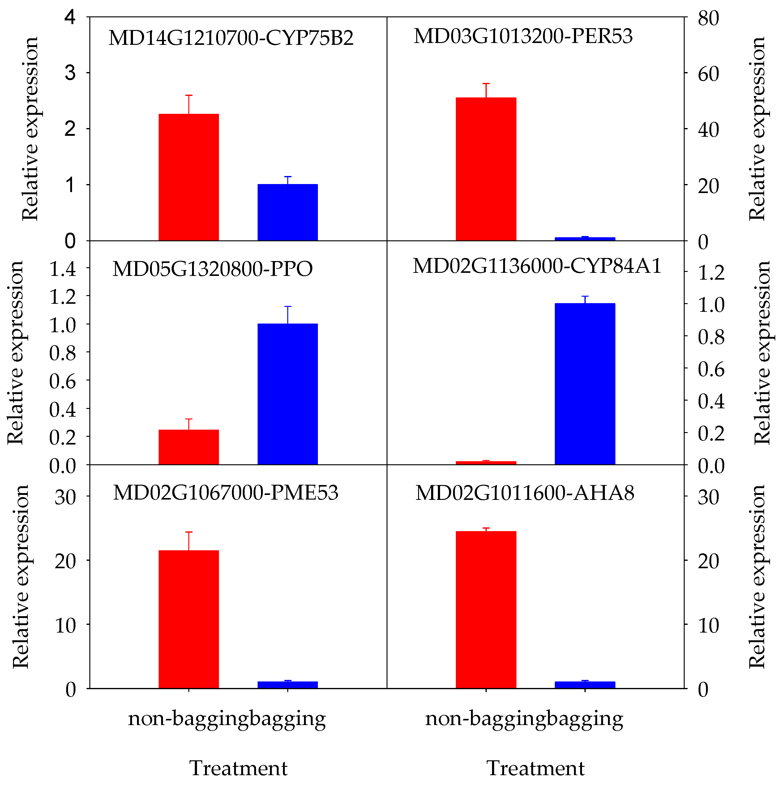 Plants 14 03339 g006