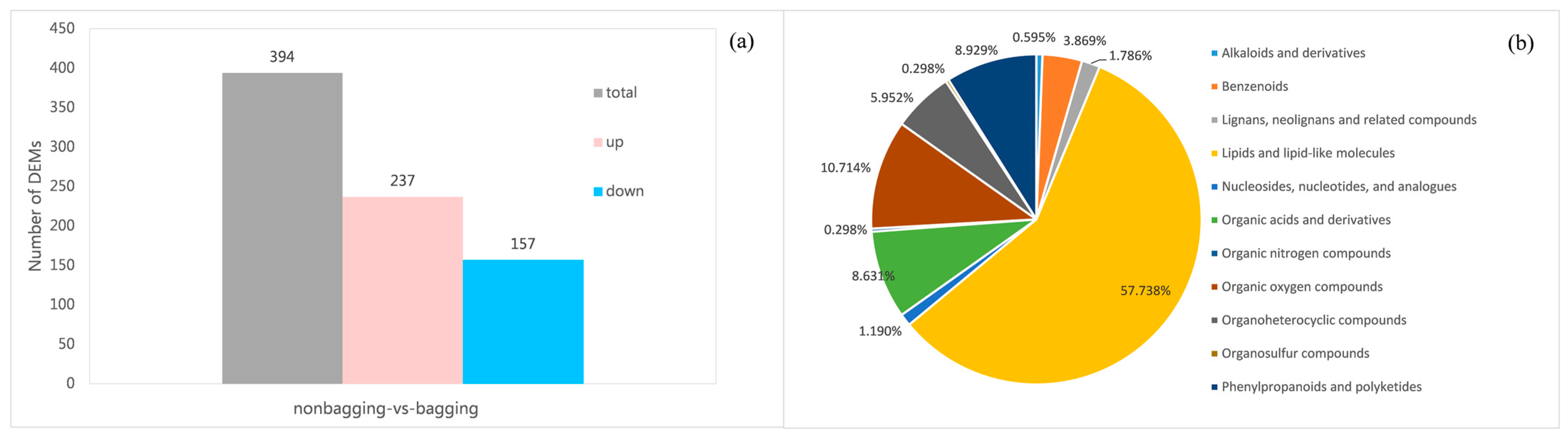 Plants 14 03339 g007