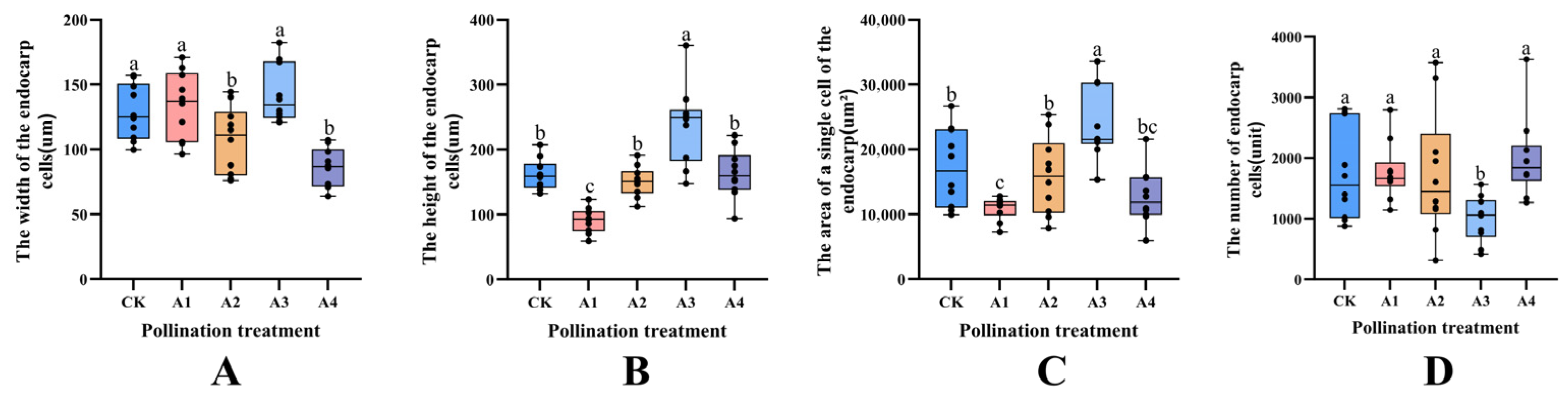 Plants 14 03341 g008