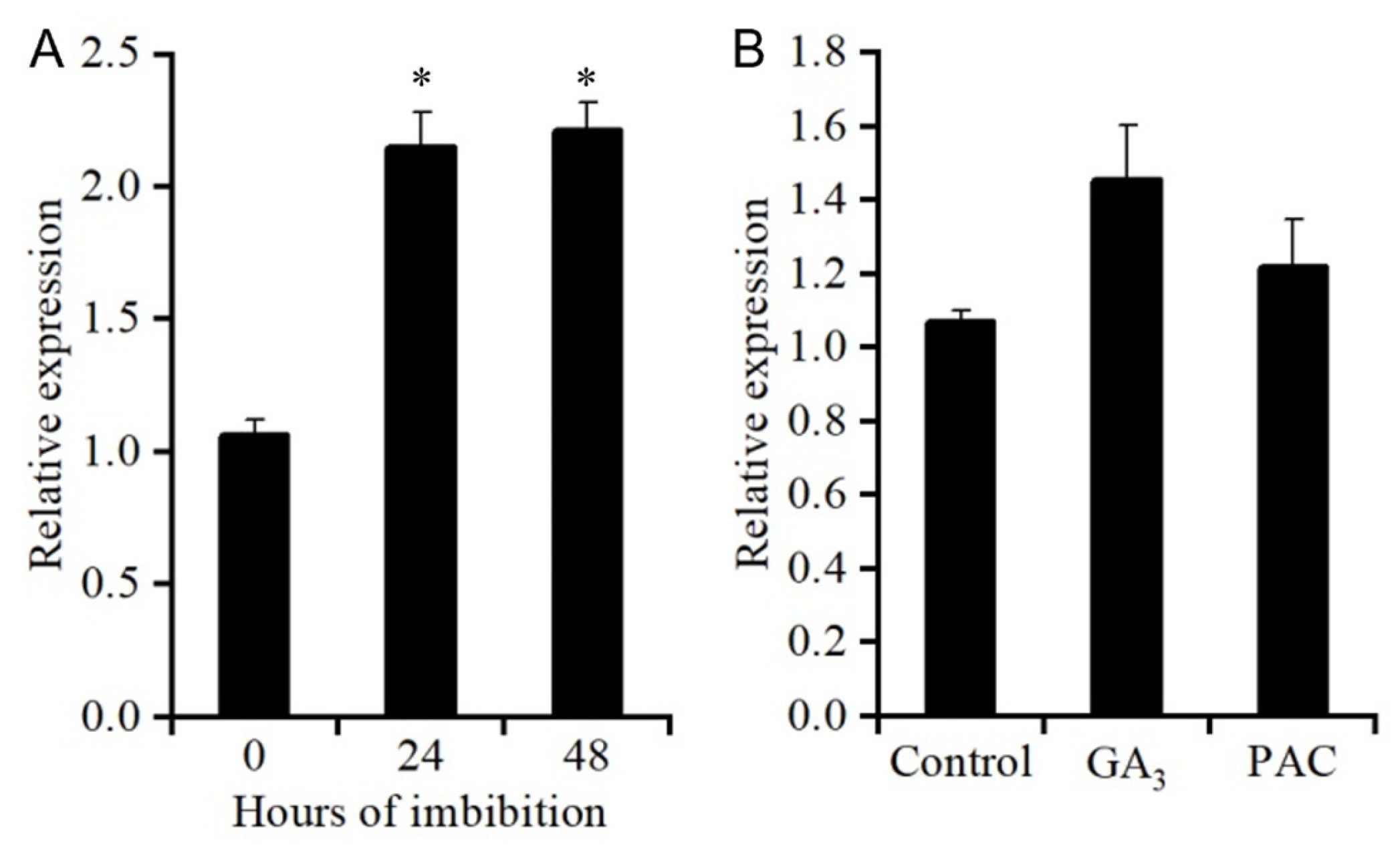 Plants 14 03342 g010