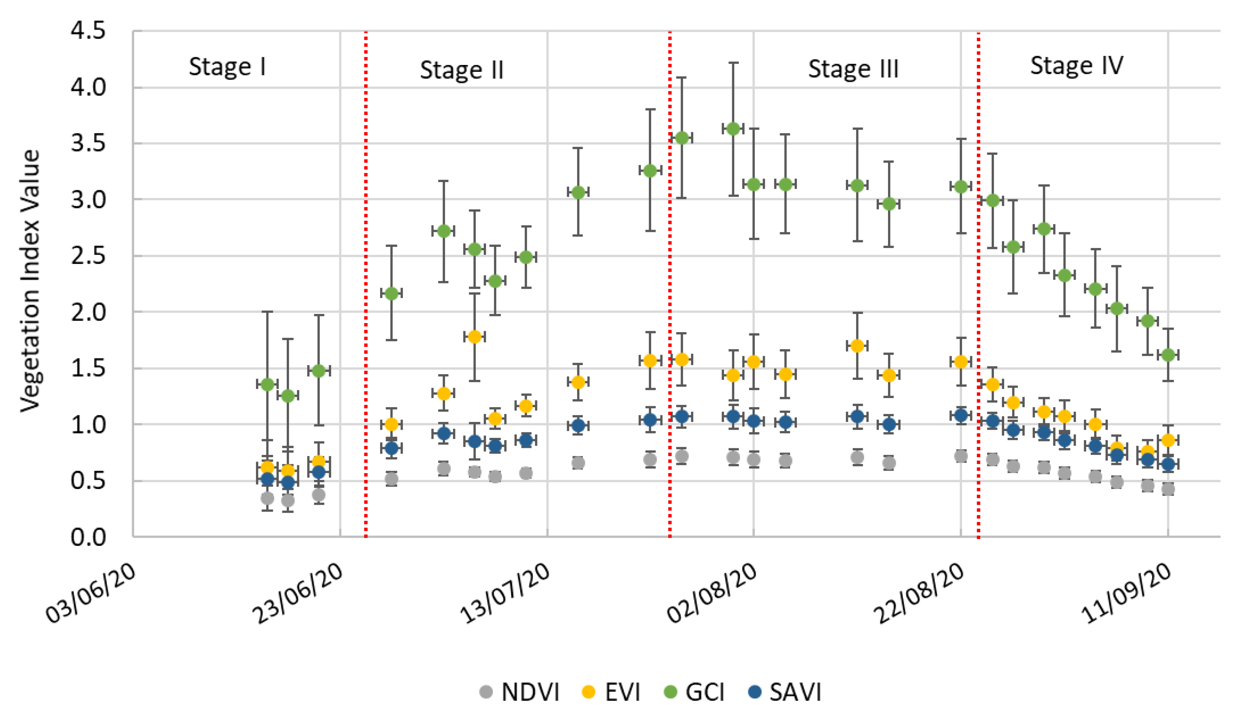 Plants 14 03343 g006 Plants 14 03343 g006