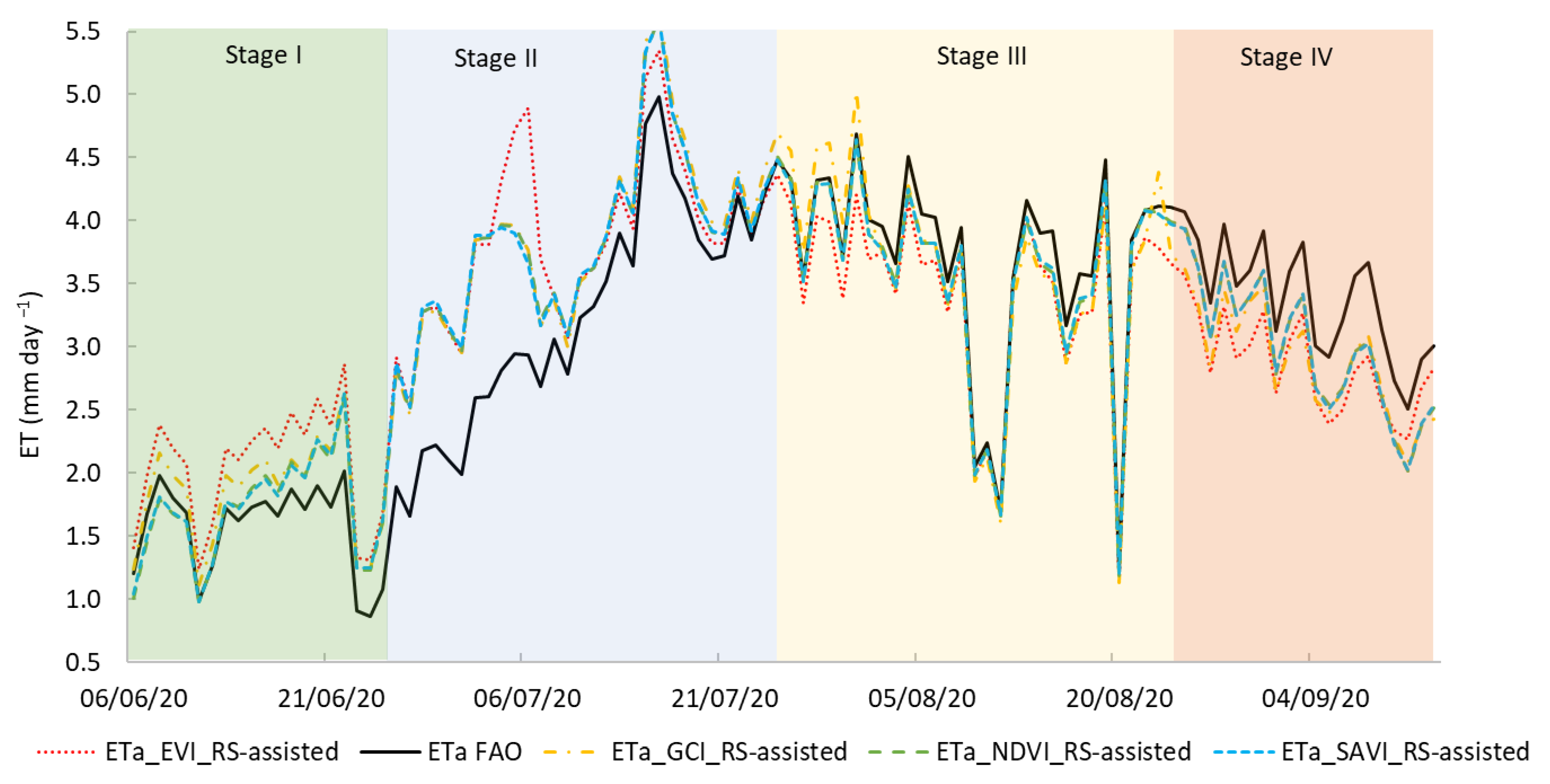 Plants 14 03343 g008 Plants 14 03343 g008