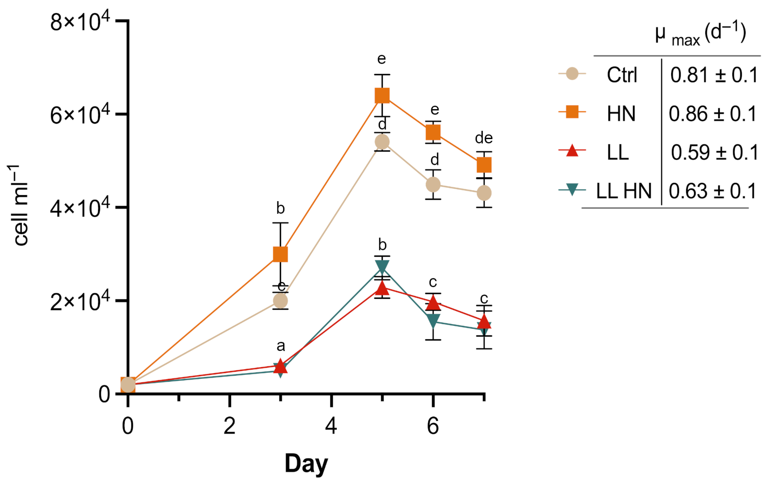 Plants 14 03344 g001