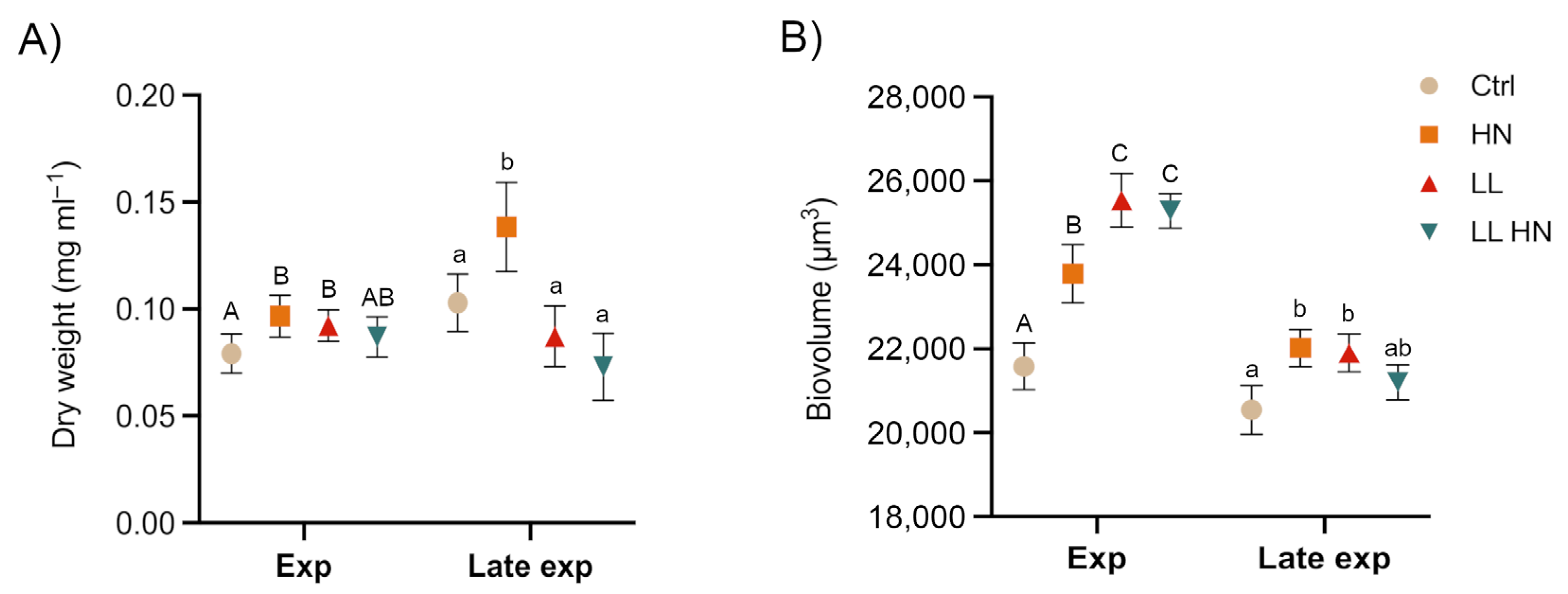 Plants 14 03344 g002