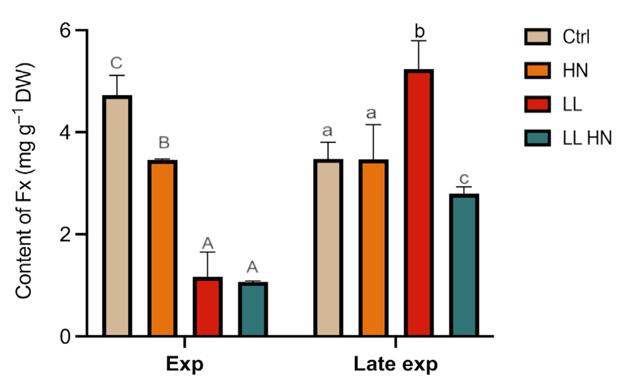 Plants 14 03344 g003