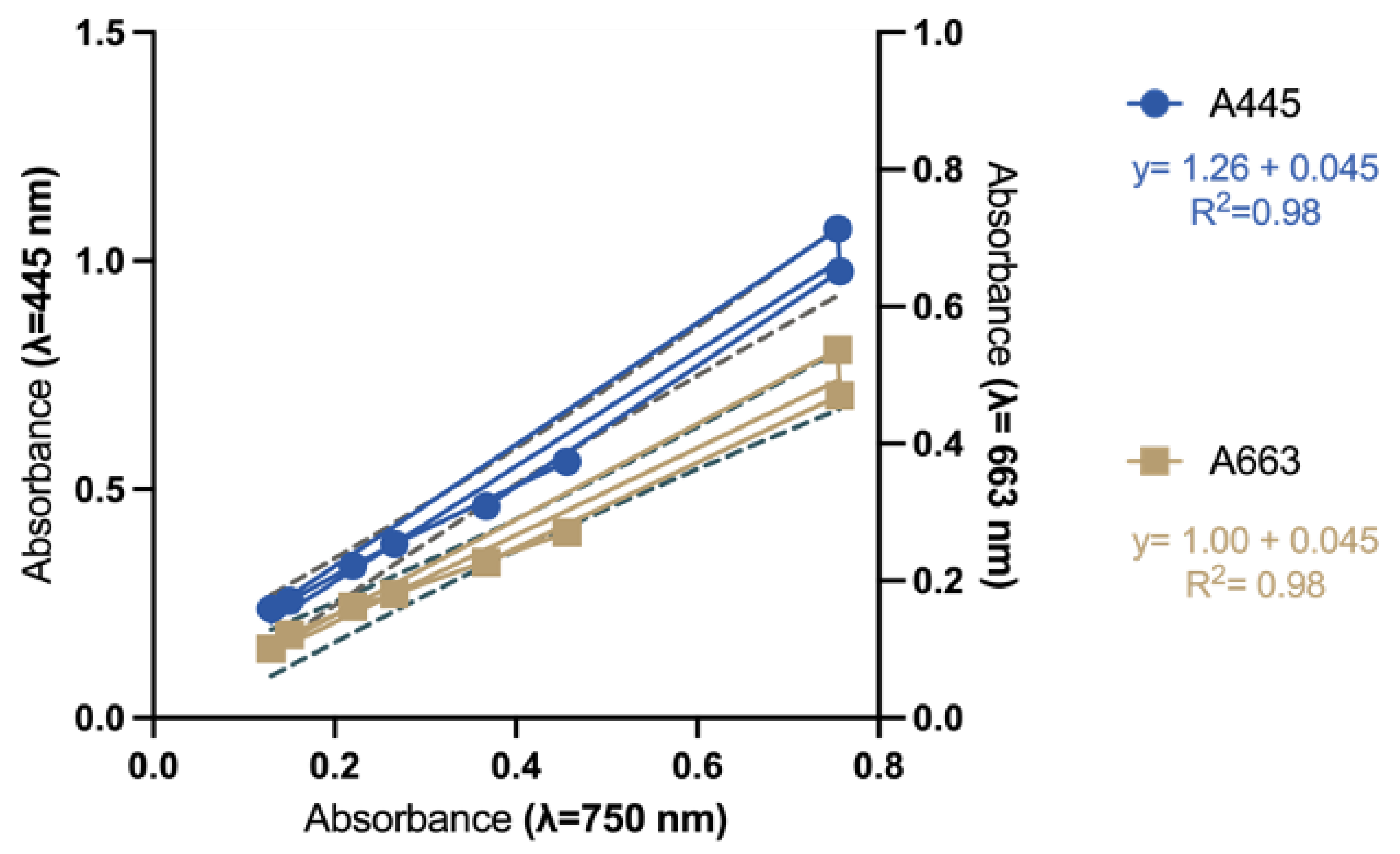 Plants 14 03344 g004