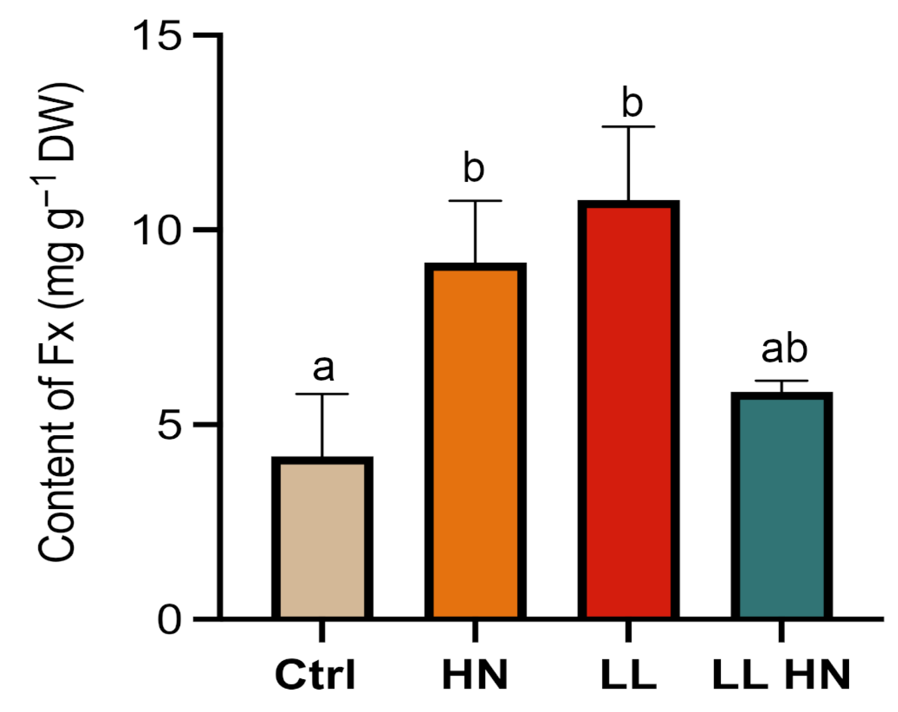 Plants 14 03344 g005