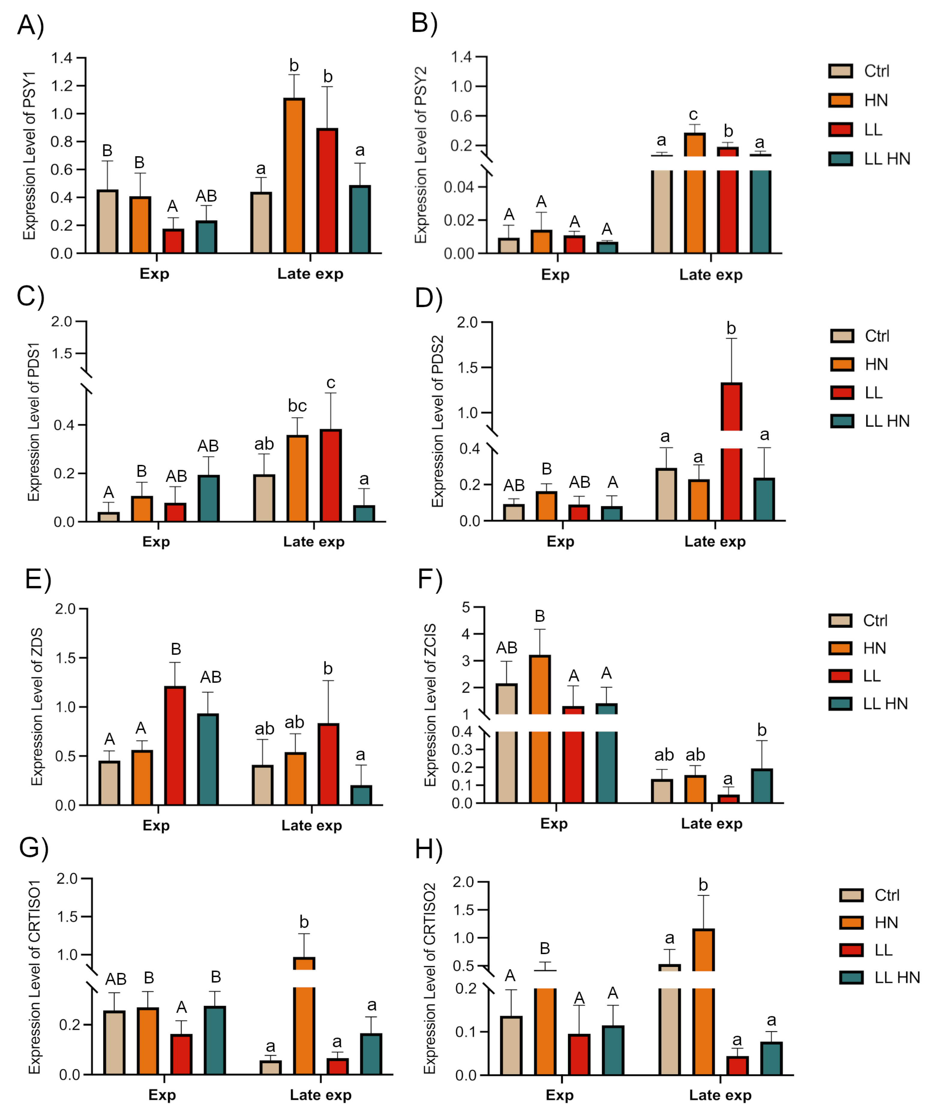 Plants 14 03344 g007