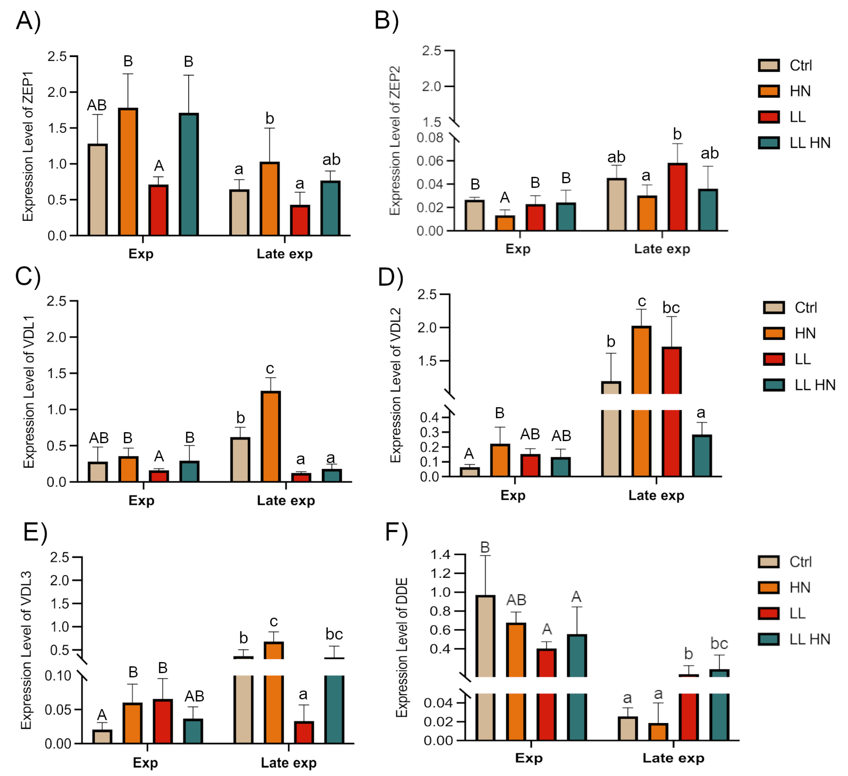 Plants 14 03344 g008