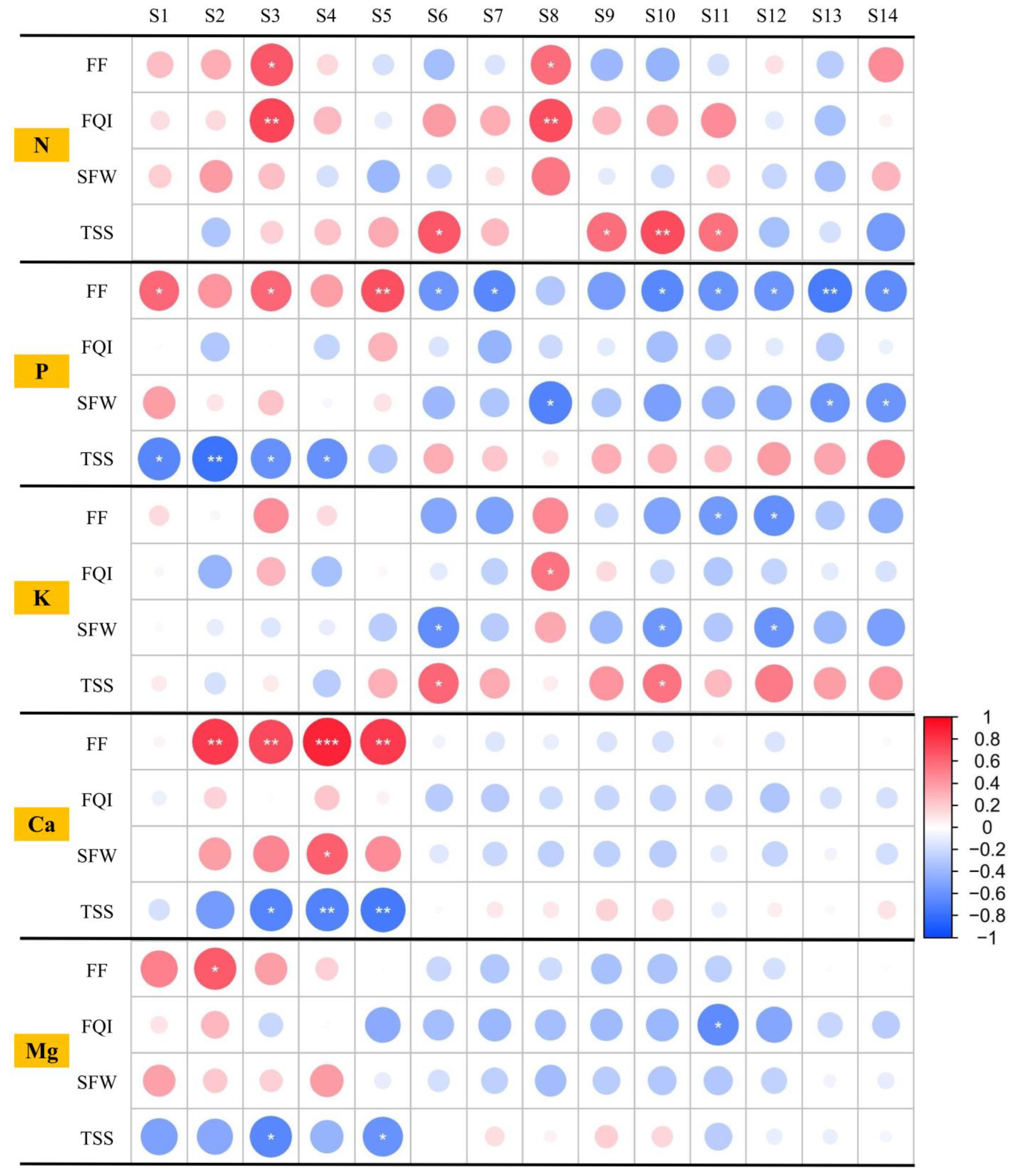 Plants 14 03345 g003