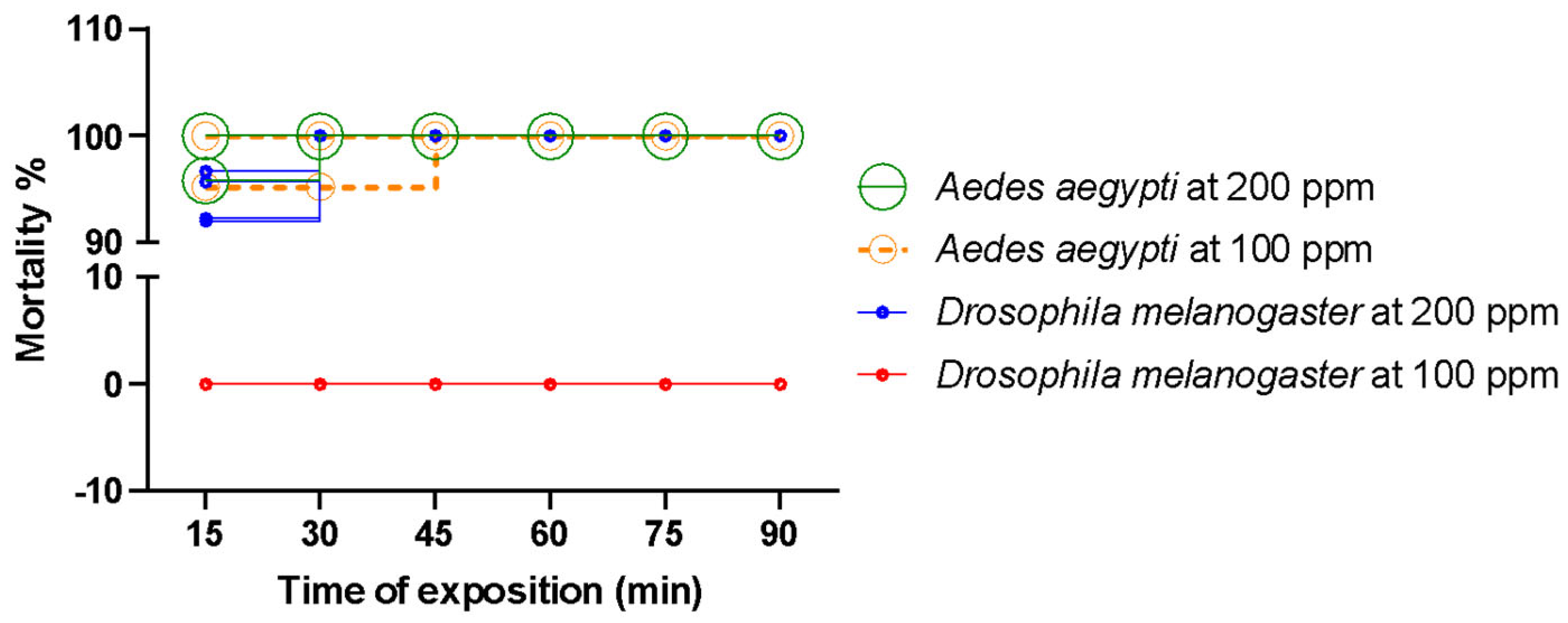 Plants 14 03348 g004 Plants 14 03348 g004