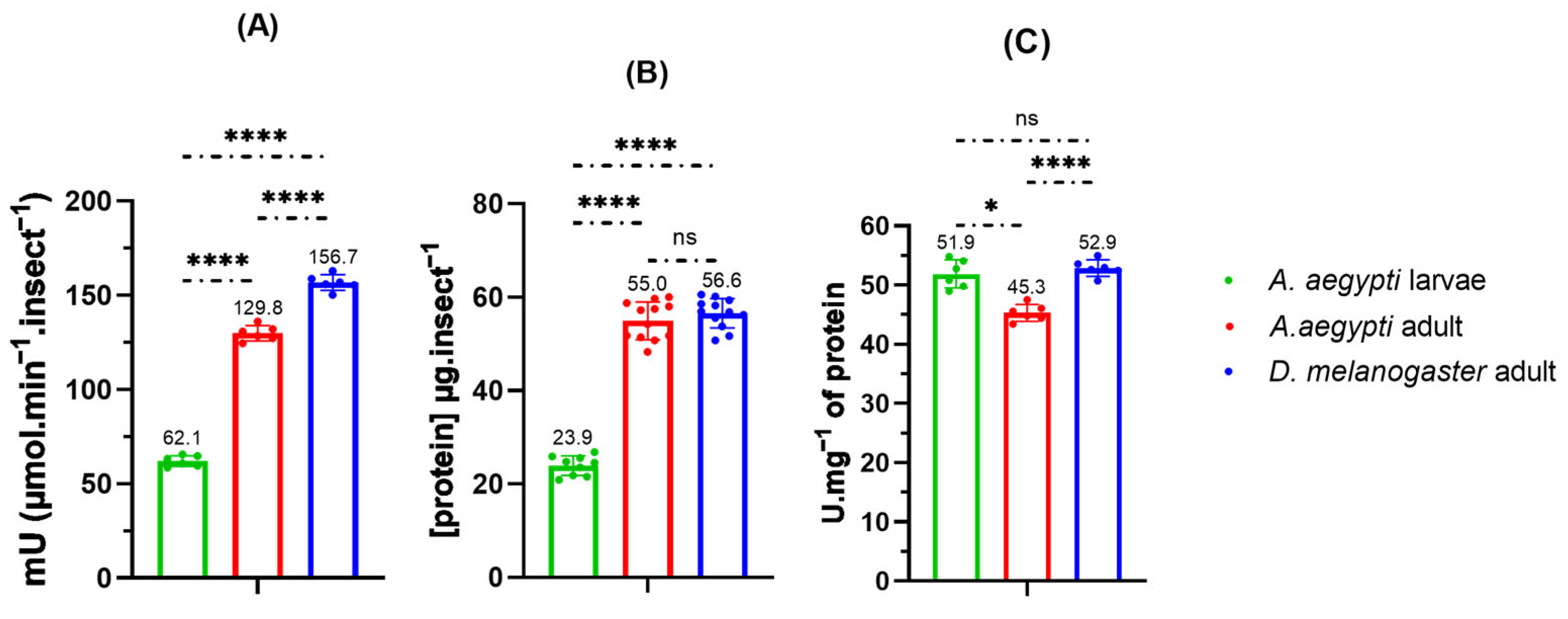 Plants 14 03348 g005 Plants 14 03348 g005