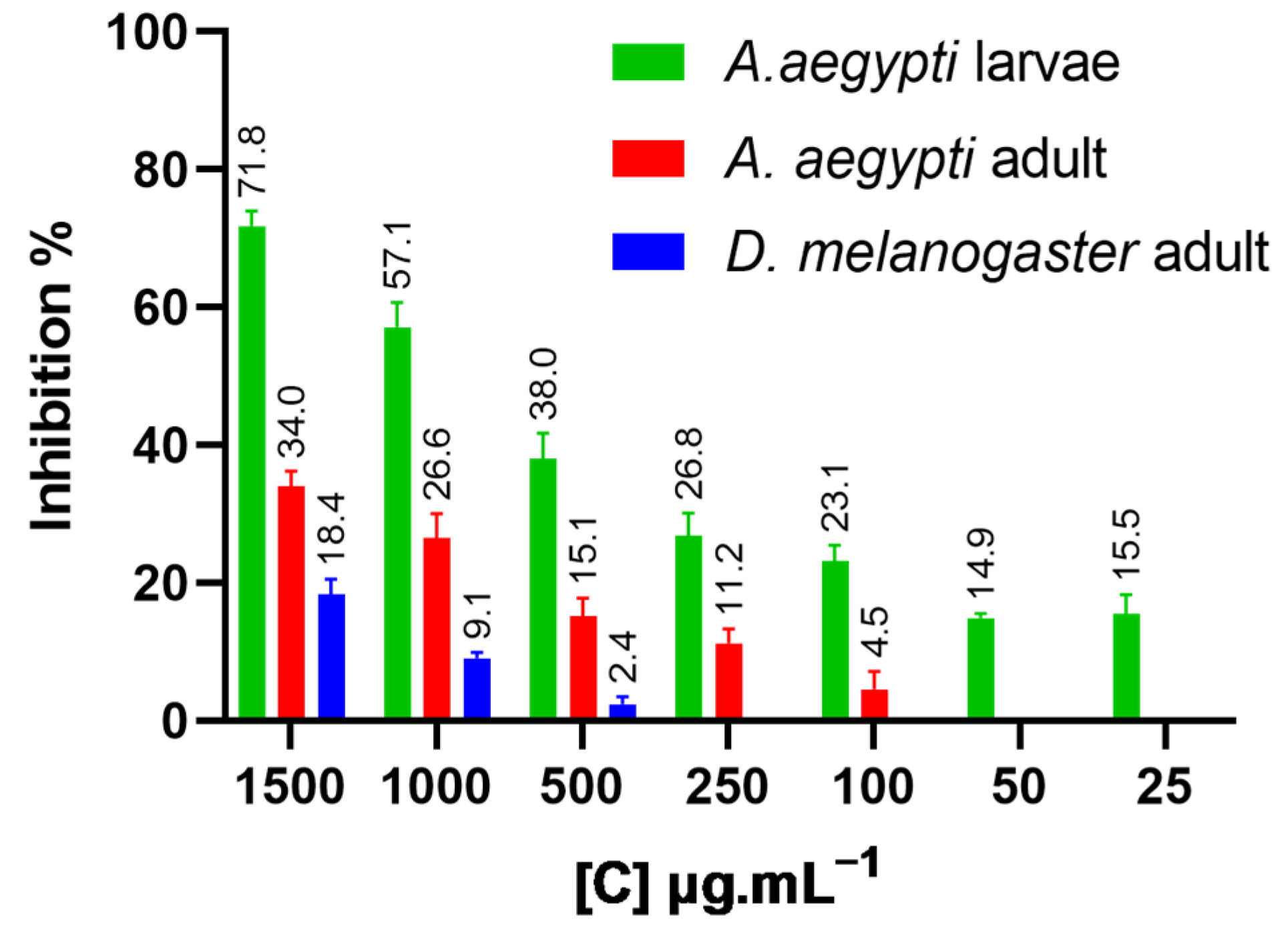 Plants 14 03348 g006 Plants 14 03348 g006