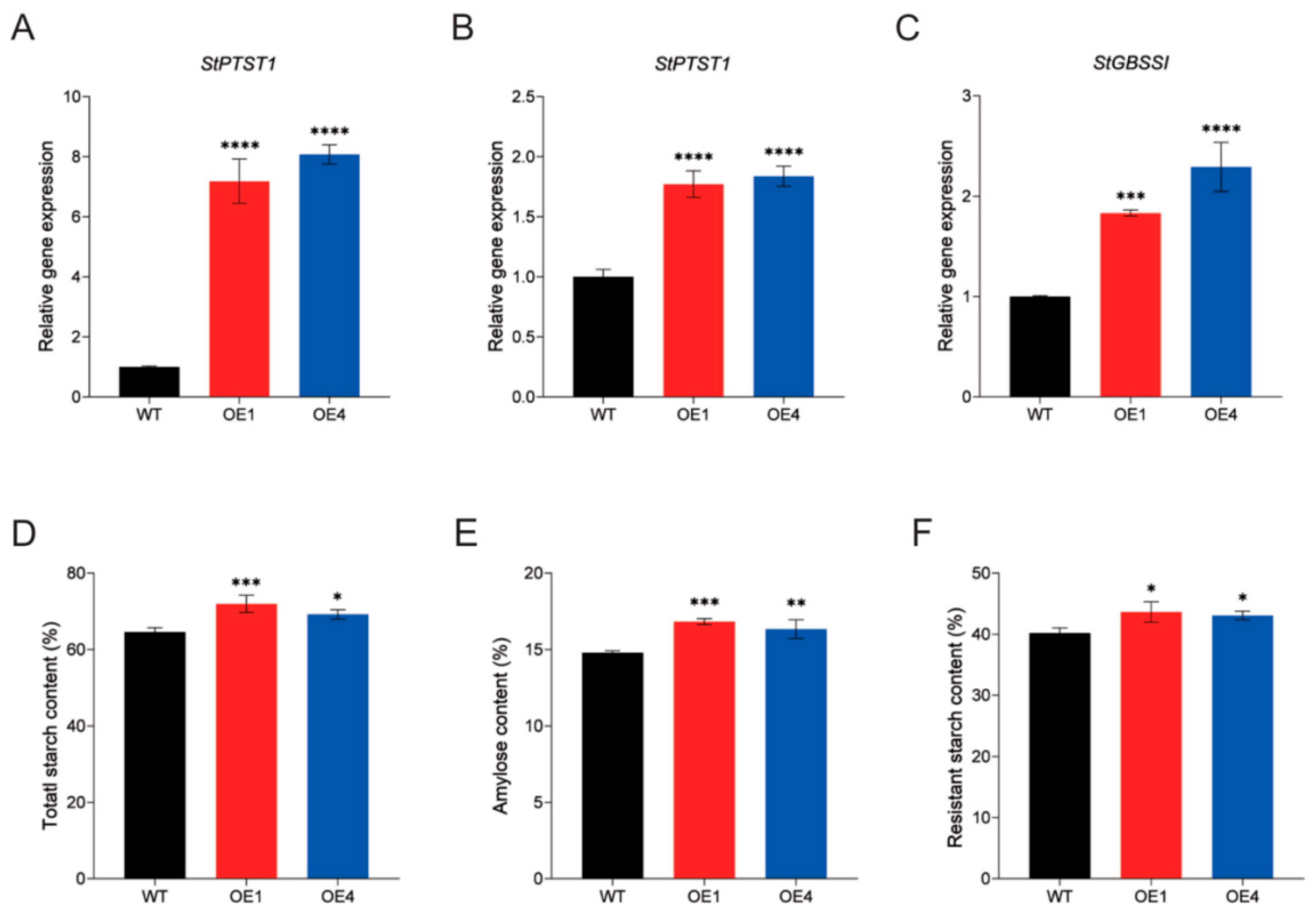 Plants 14 03351 g003