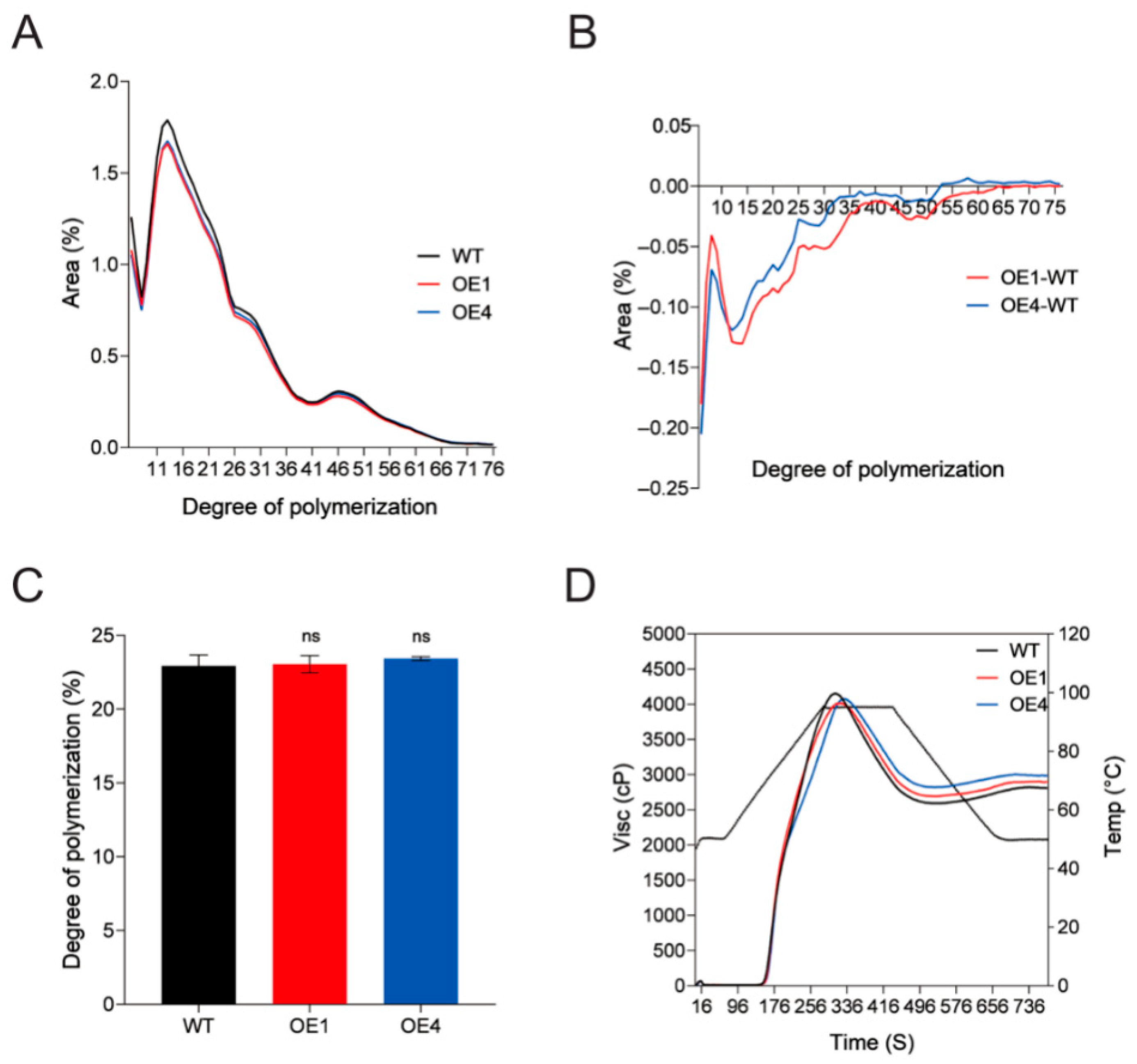 Plants 14 03351 g004