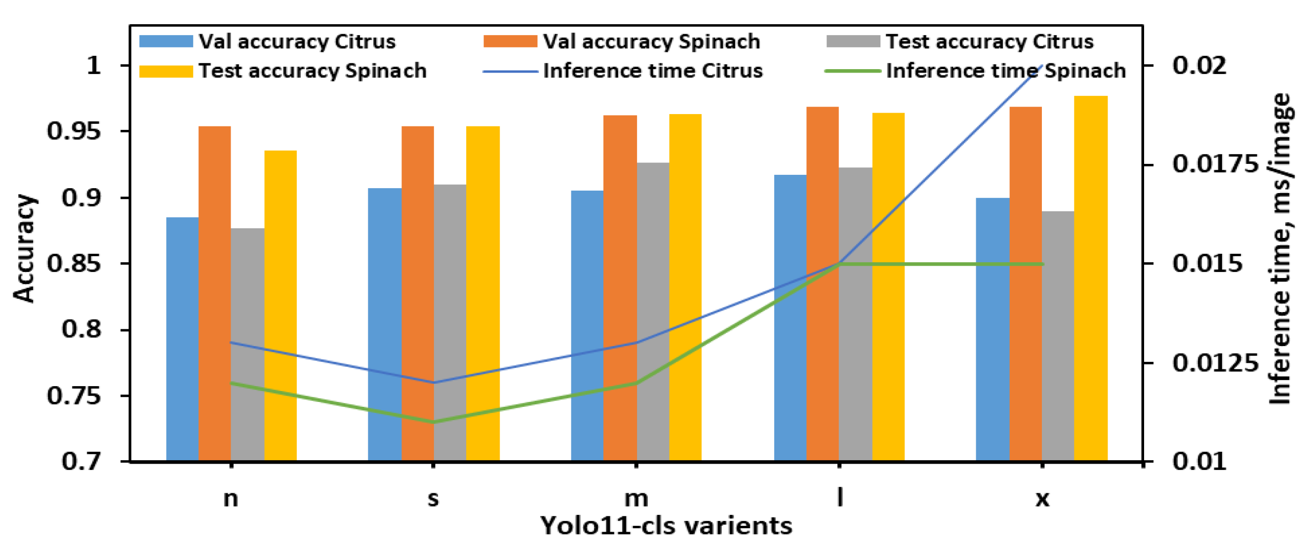 Plants 14 03352 g003 Plants 14 03352 g003