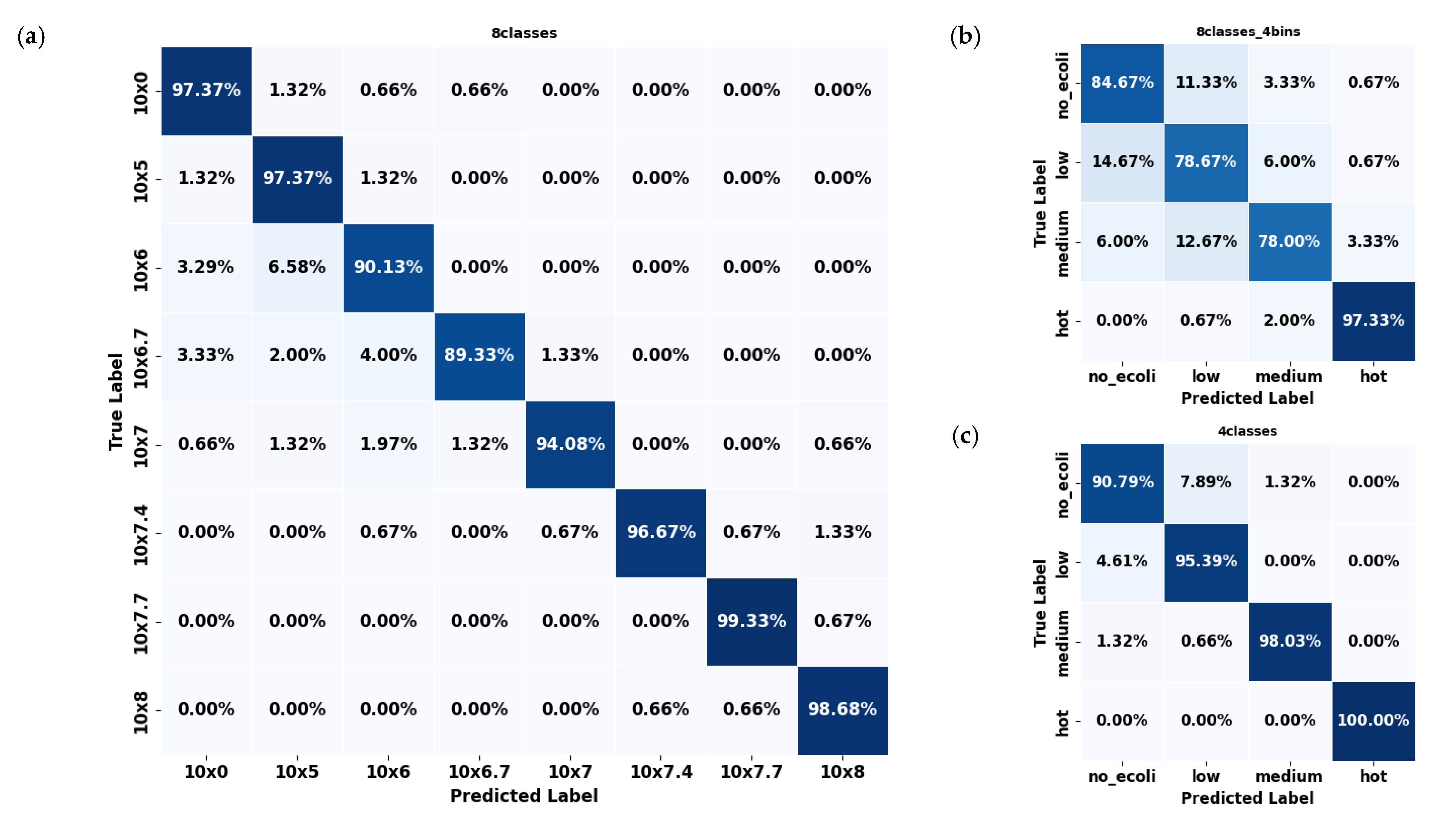 Plants 14 03352 g007 Plants 14 03352 g007