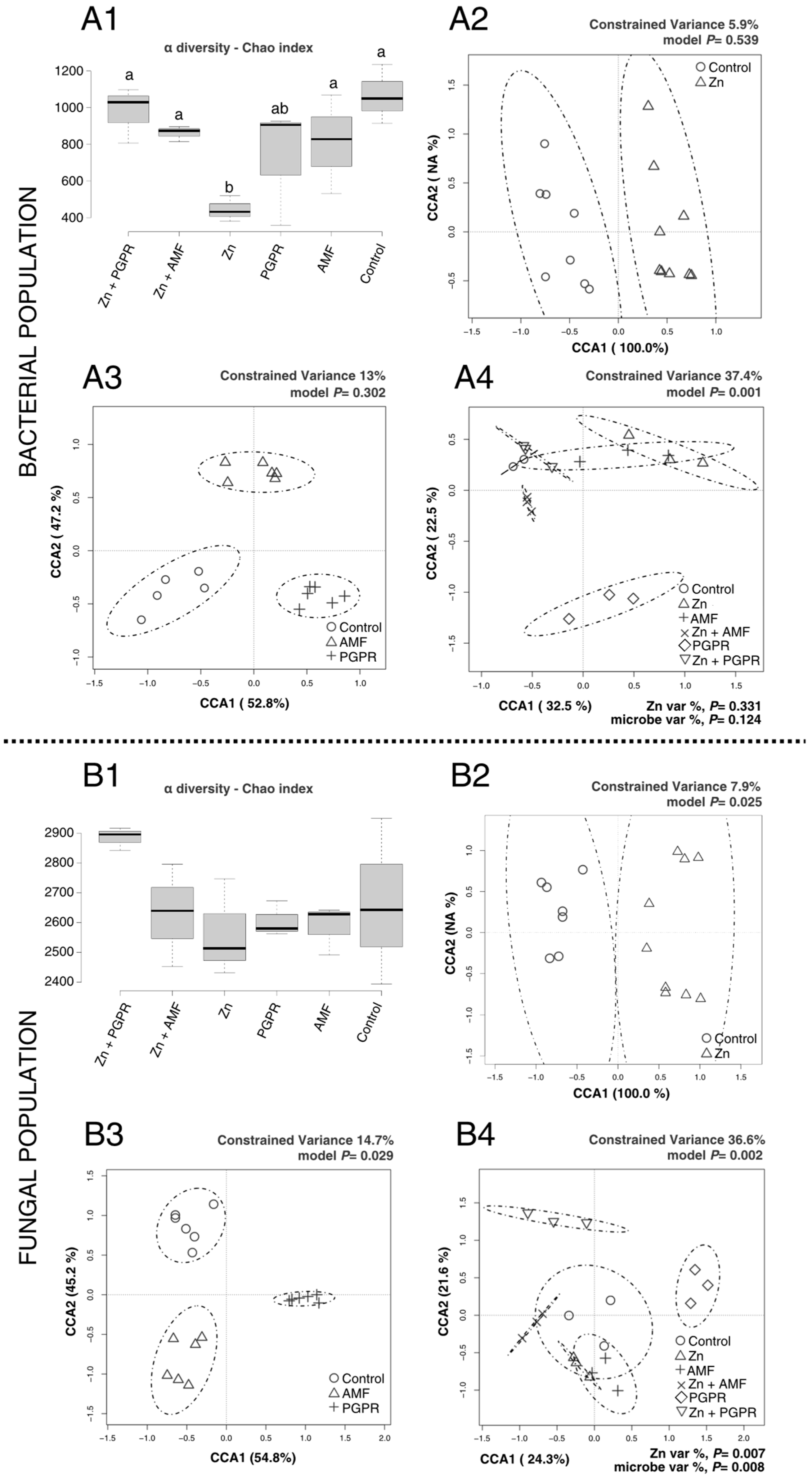 Plants 14 03353 g003