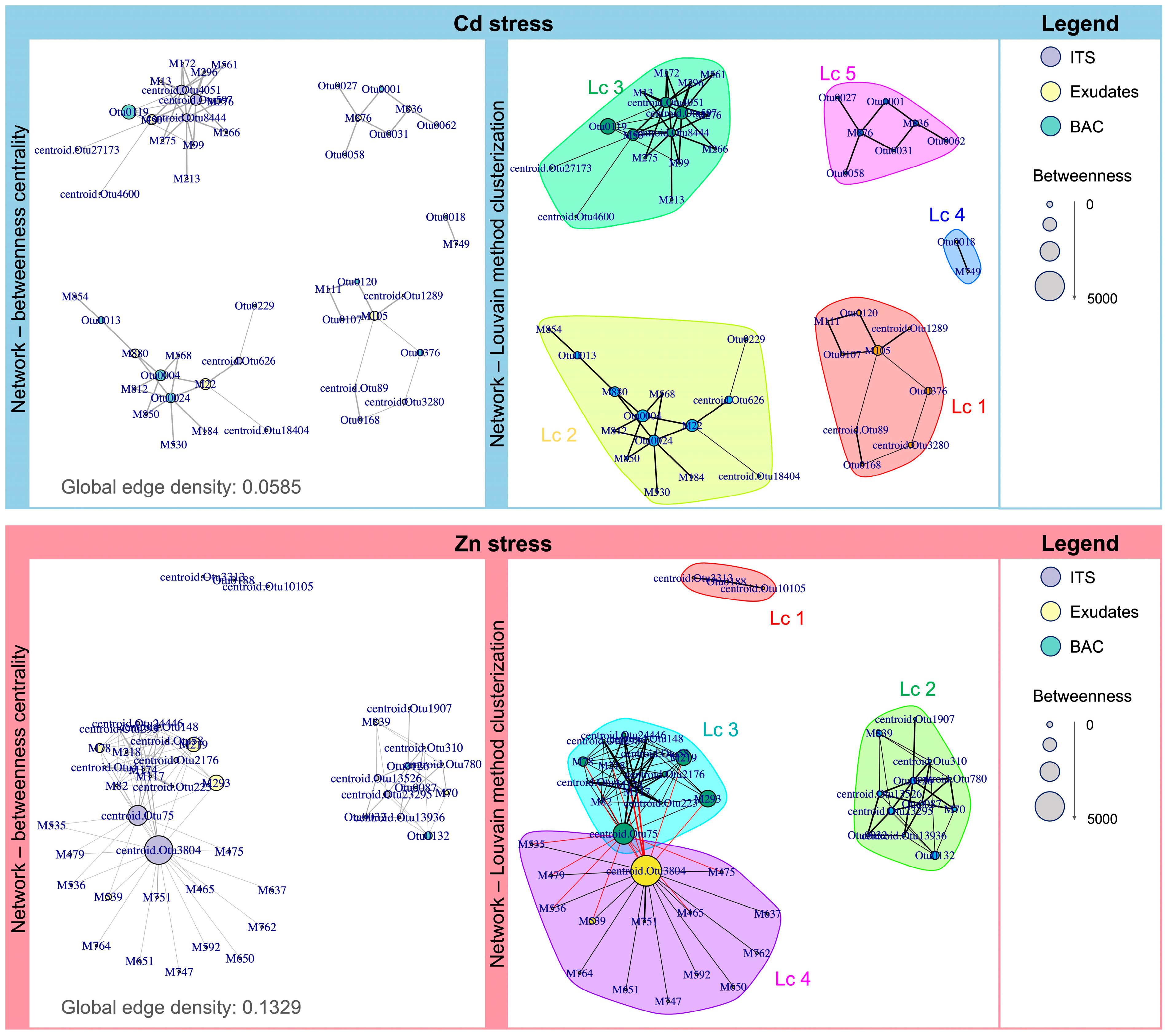 Plants 14 03353 g005