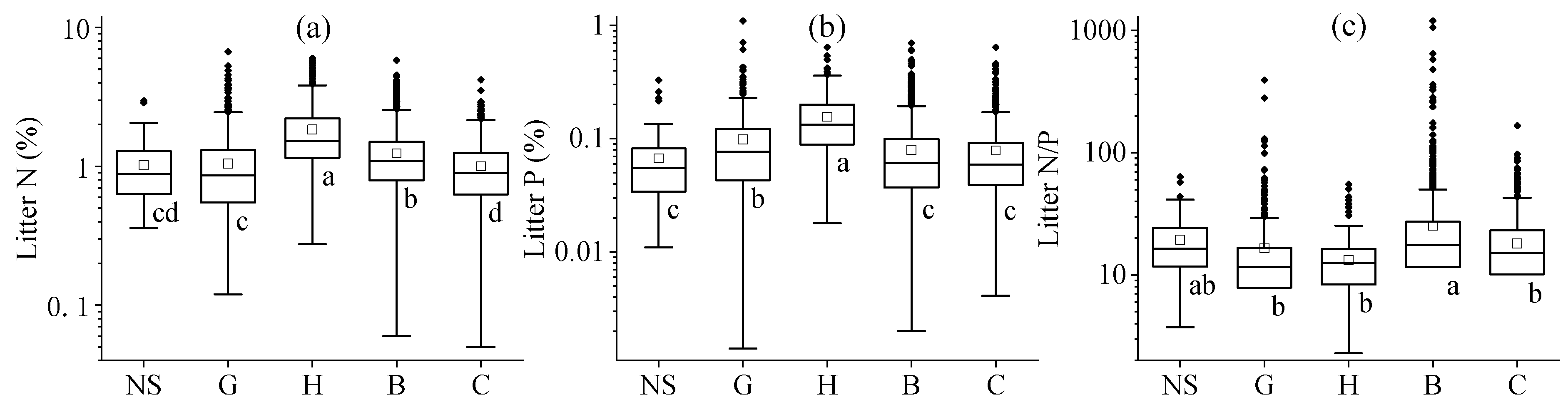 Plants 14 03356 g002