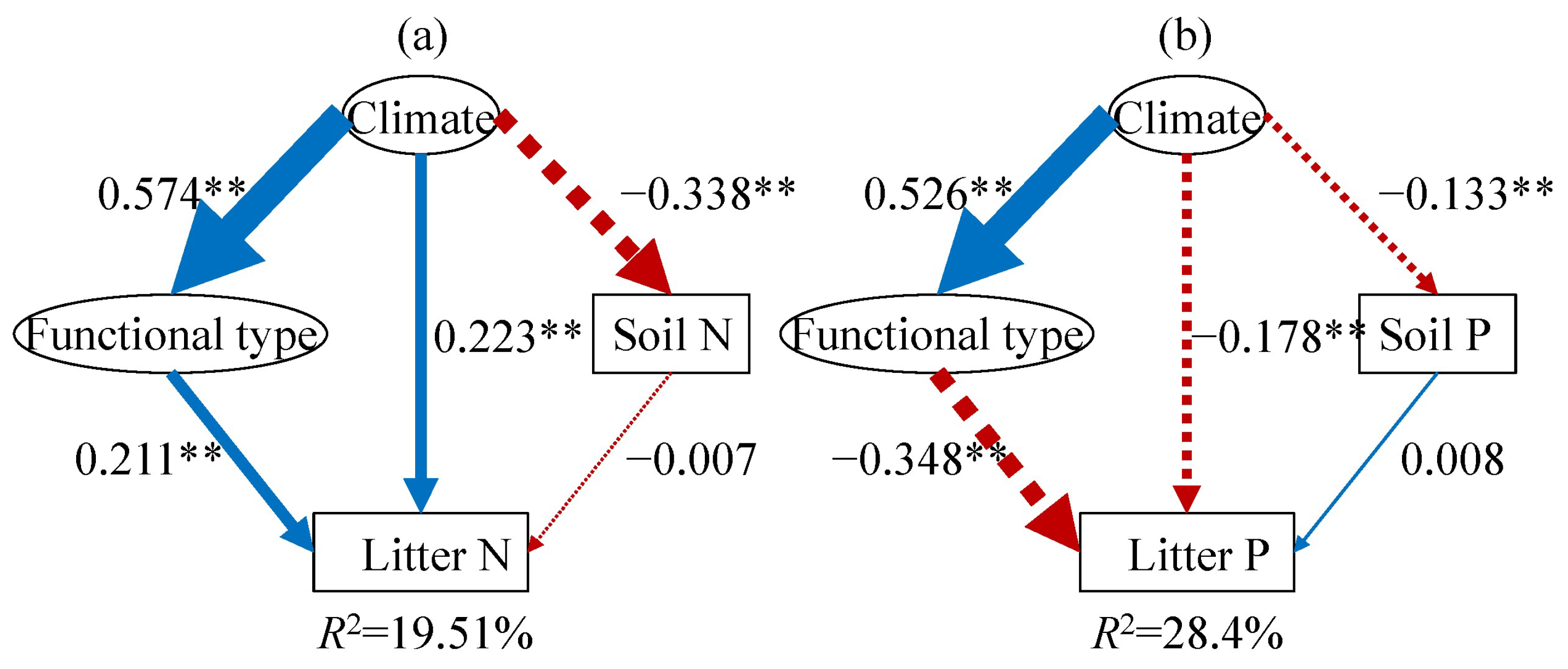 Plants 14 03356 g005