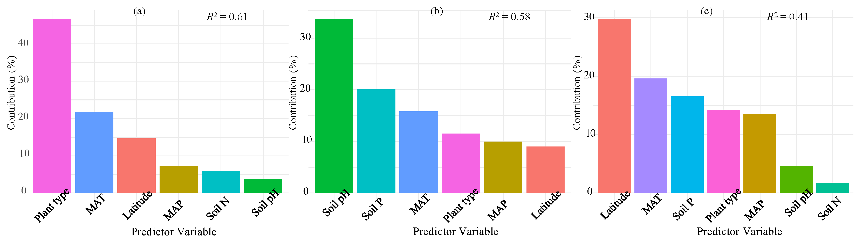 Plants 14 03356 g006