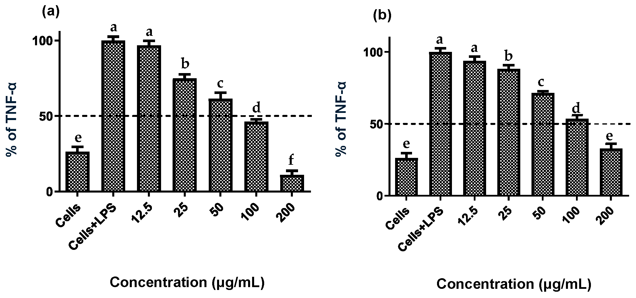 Plants 14 03357 g004