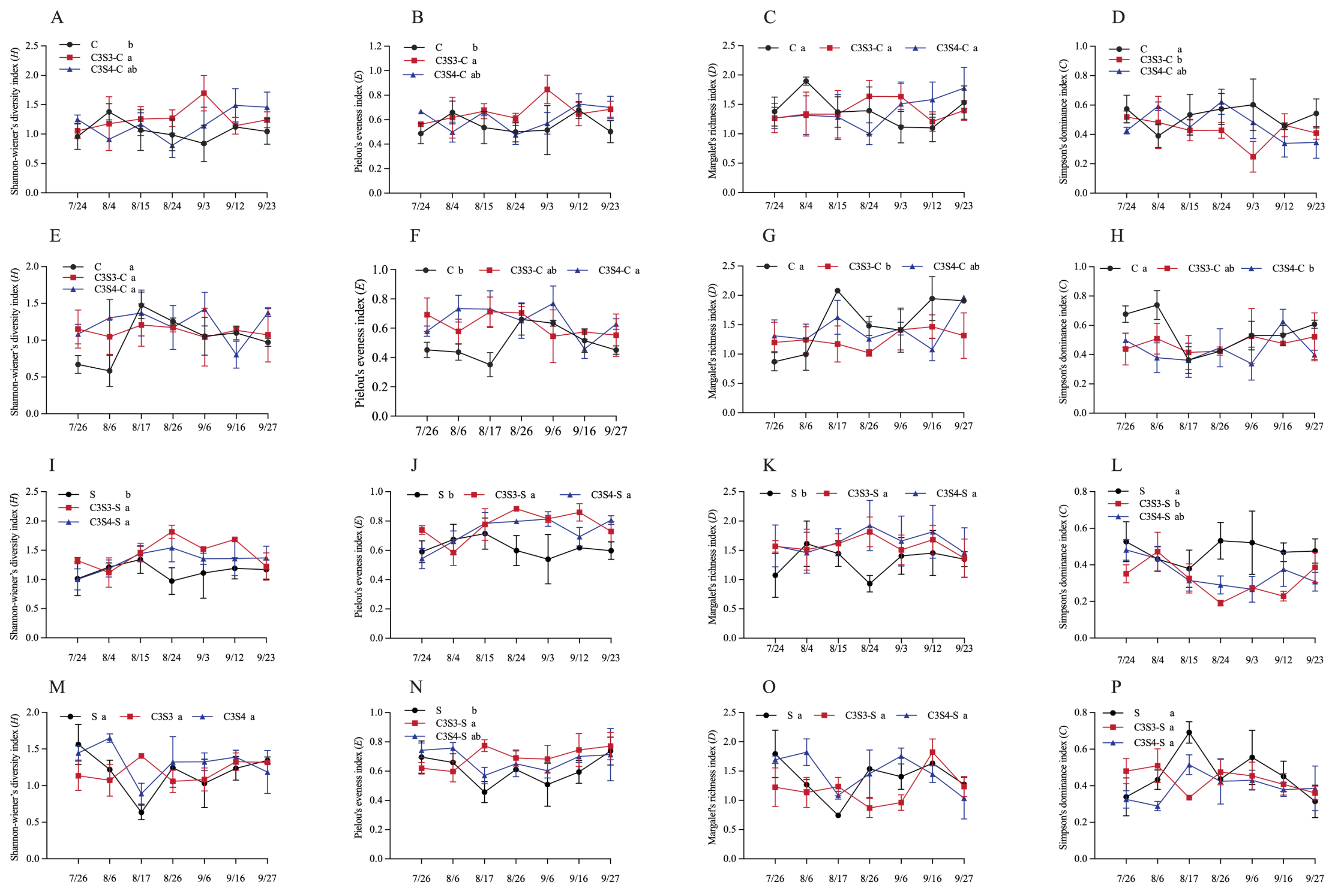 Plants 14 03358 g001 Plants 14 03358 g001