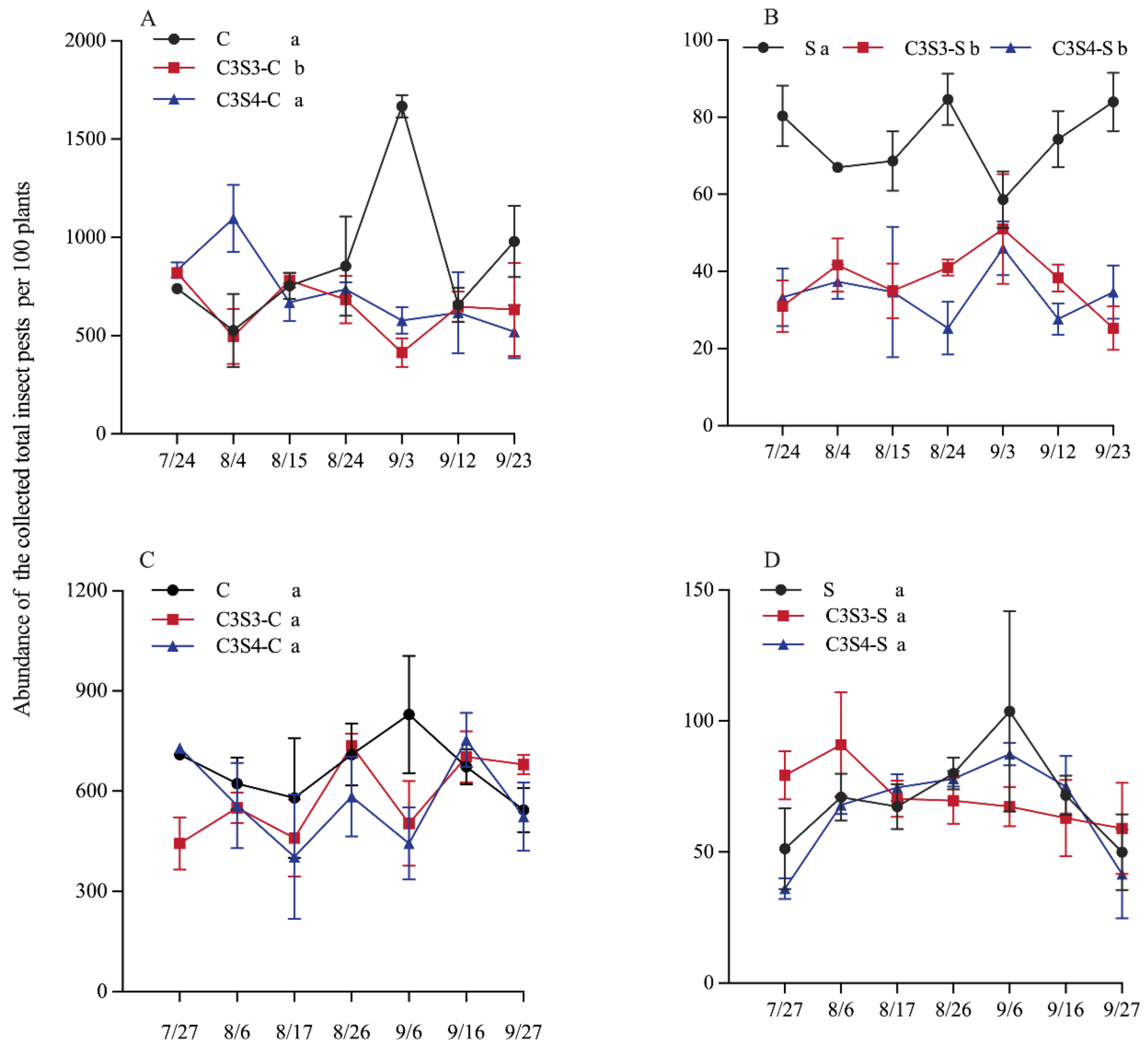 Plants 14 03358 g002 Plants 14 03358 g002