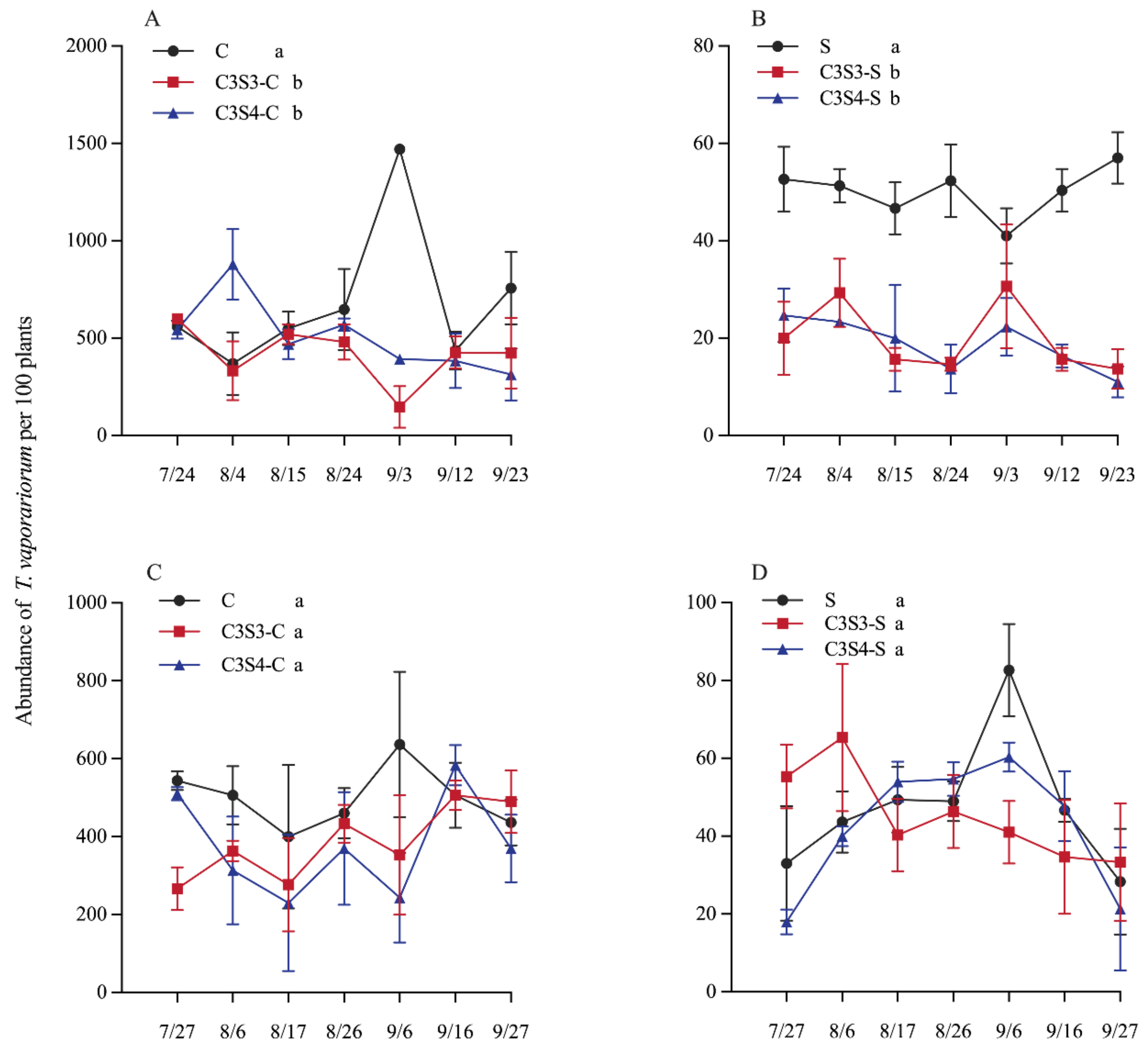 Plants 14 03358 g003 Plants 14 03358 g003
