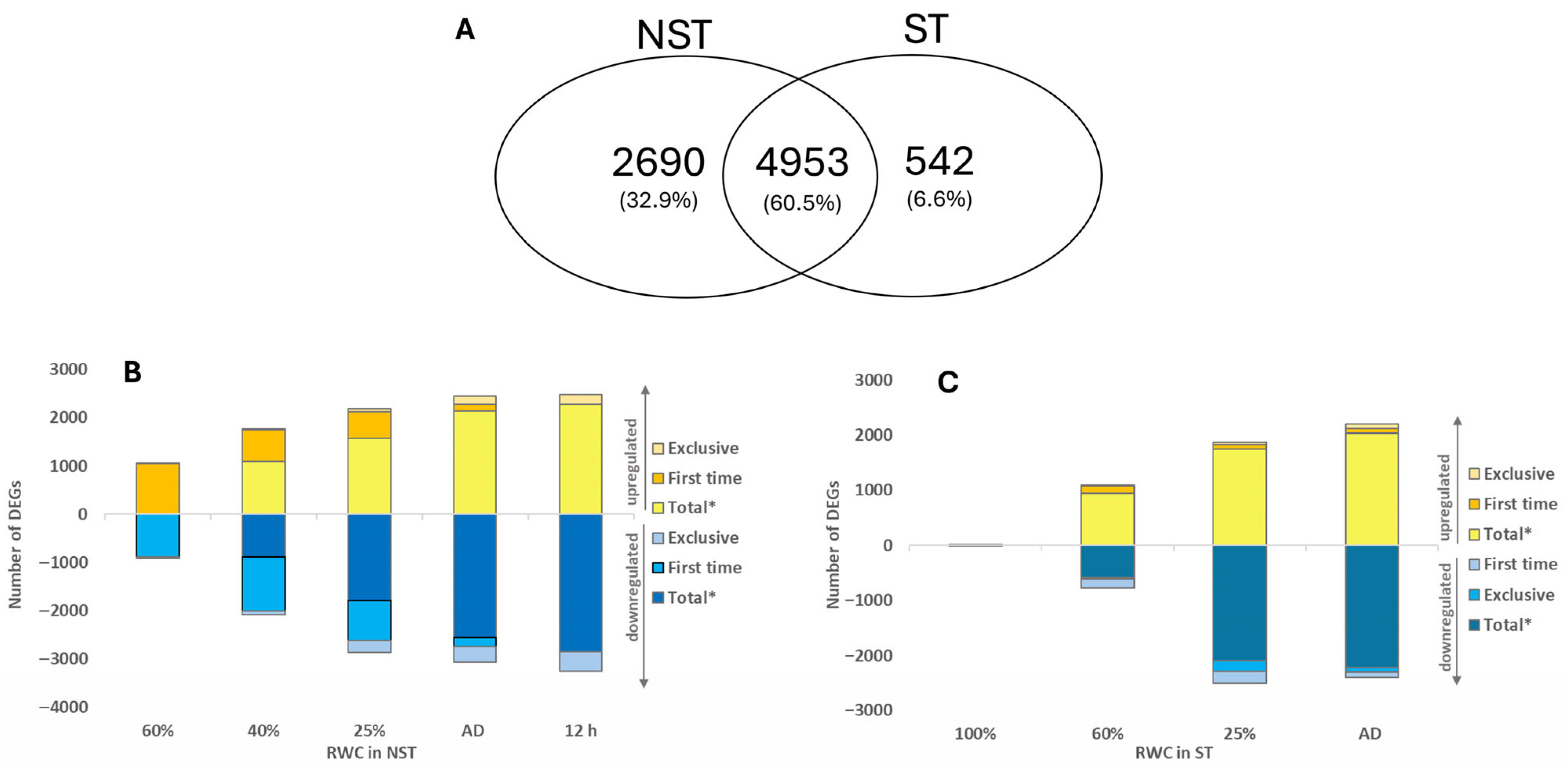 Plants 14 03360 g004 Plants 14 03360 g004