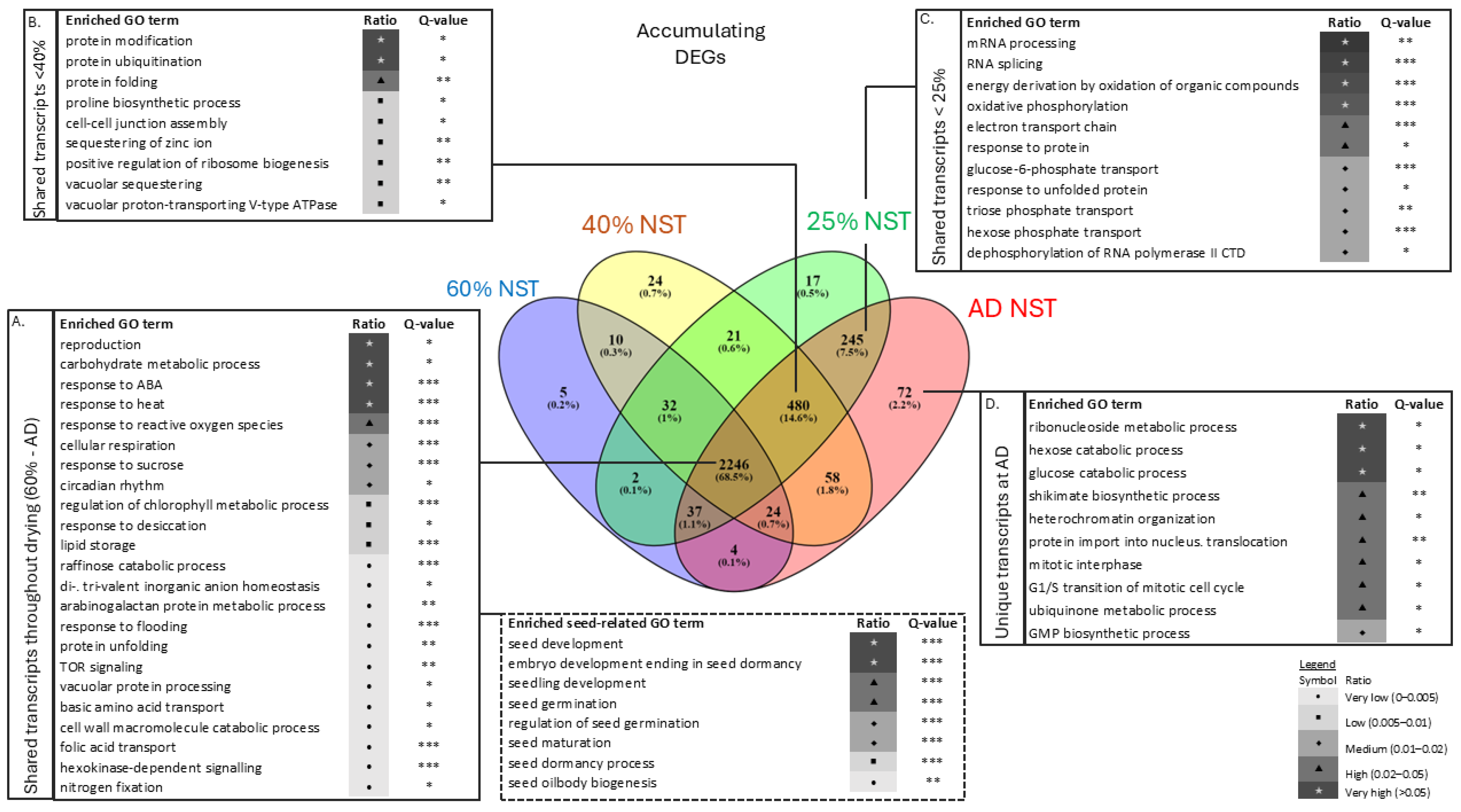 Plants 14 03360 g005 Plants 14 03360 g005