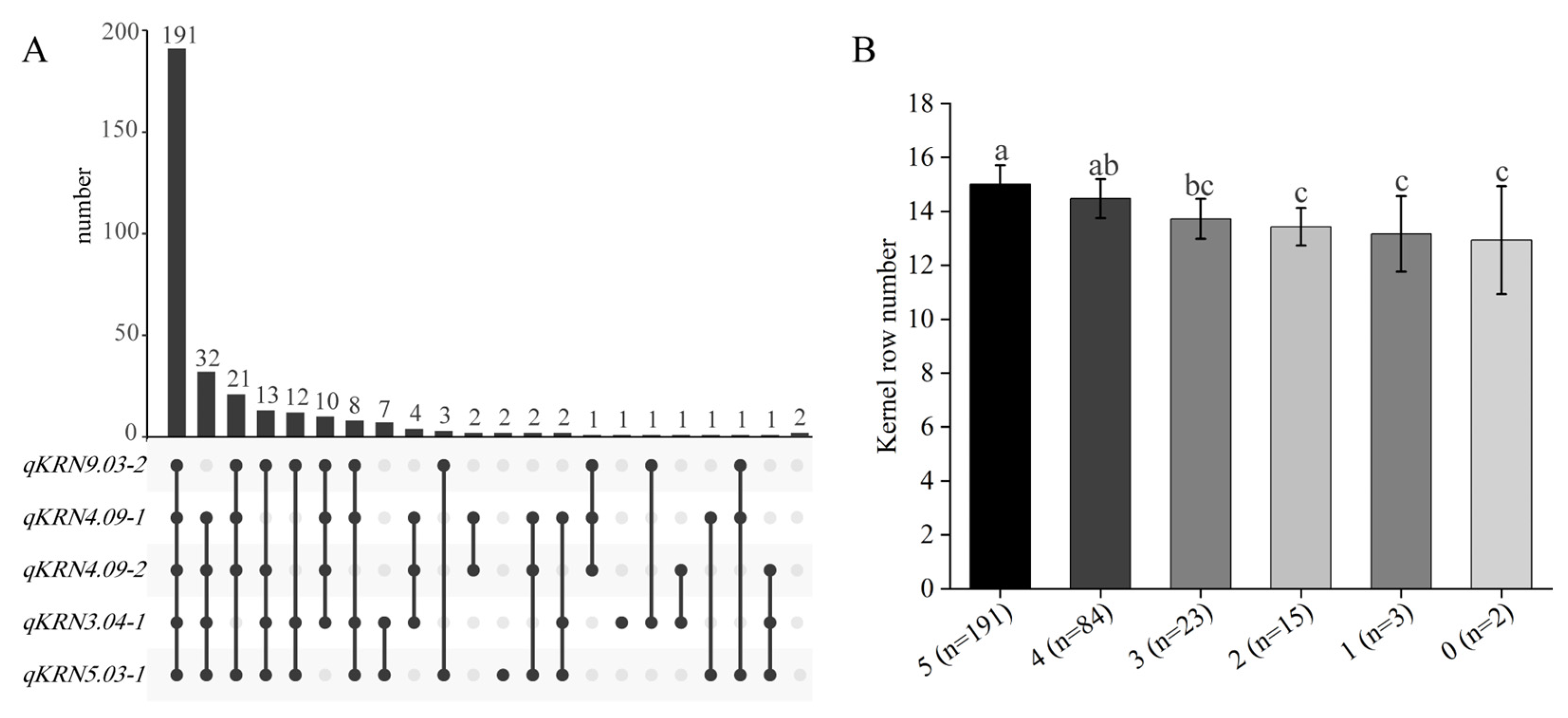 Plants 14 03361 g006
