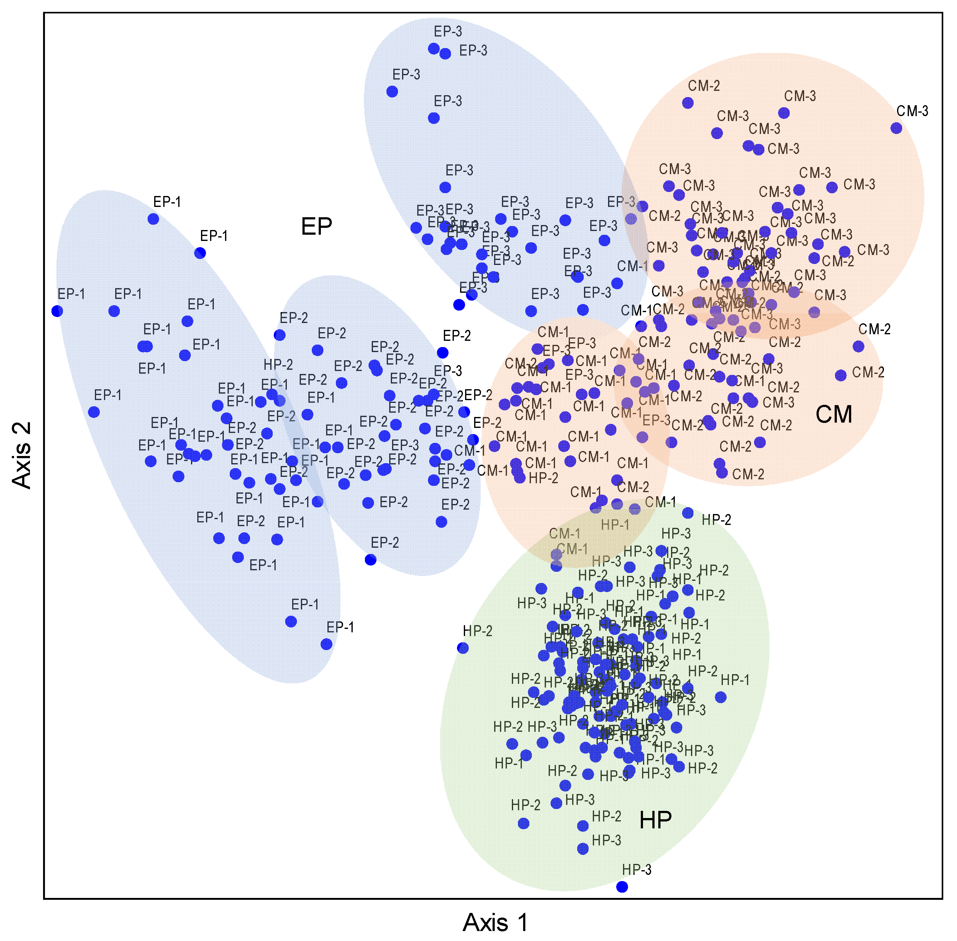 Plants 14 03363 g003 Plants 14 03363 g003