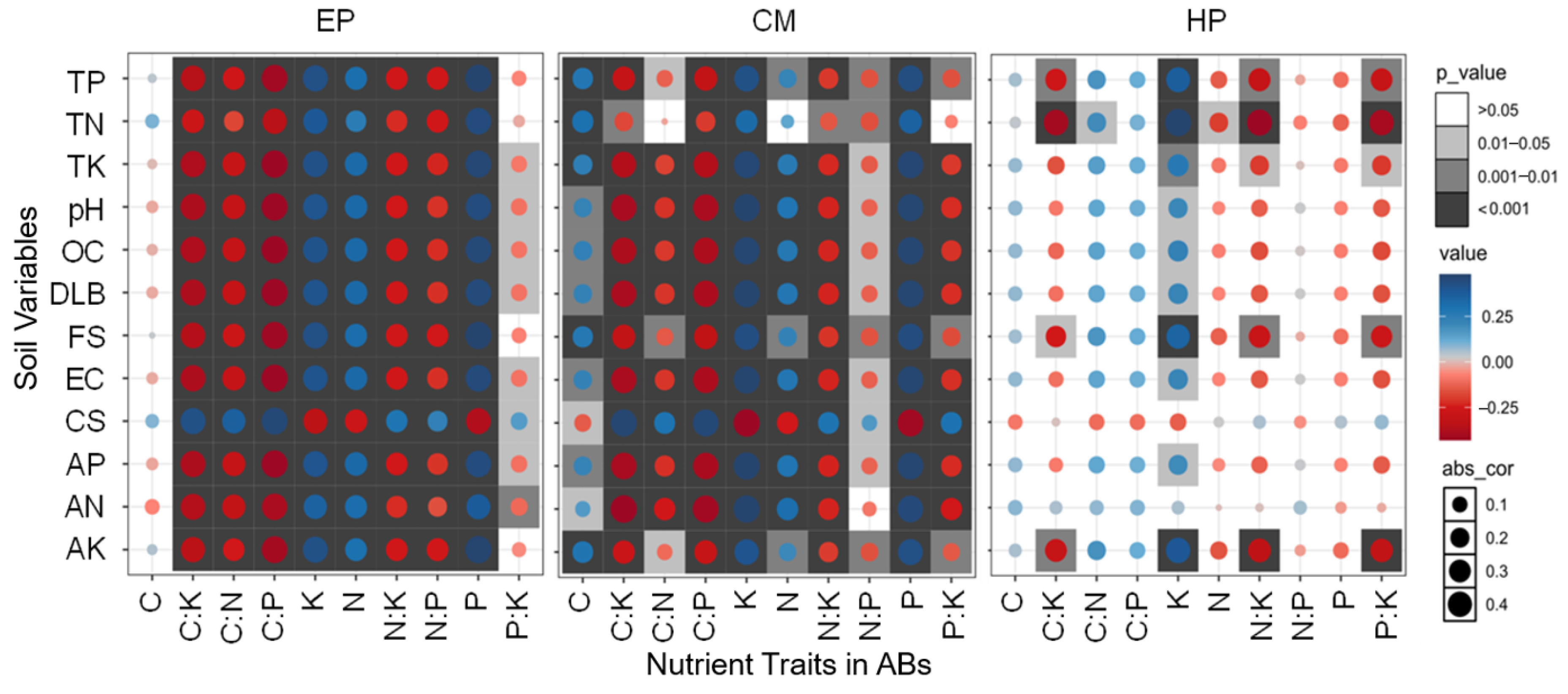 Plants 14 03363 g004 Plants 14 03363 g004
