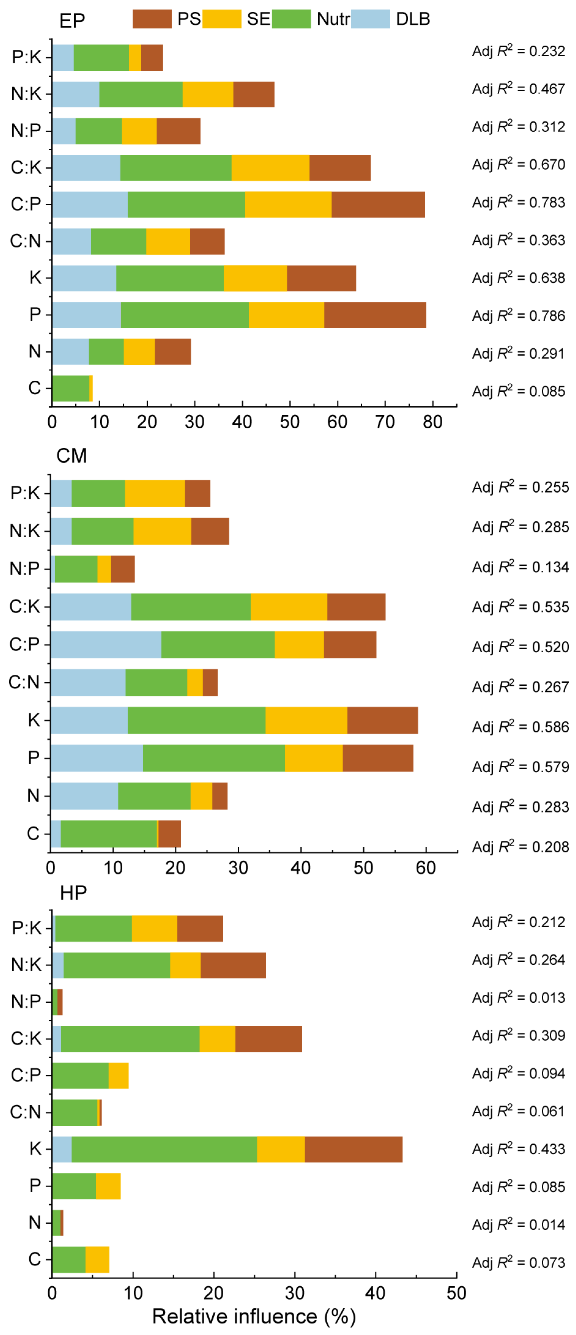 Plants 14 03363 g005 Plants 14 03363 g005