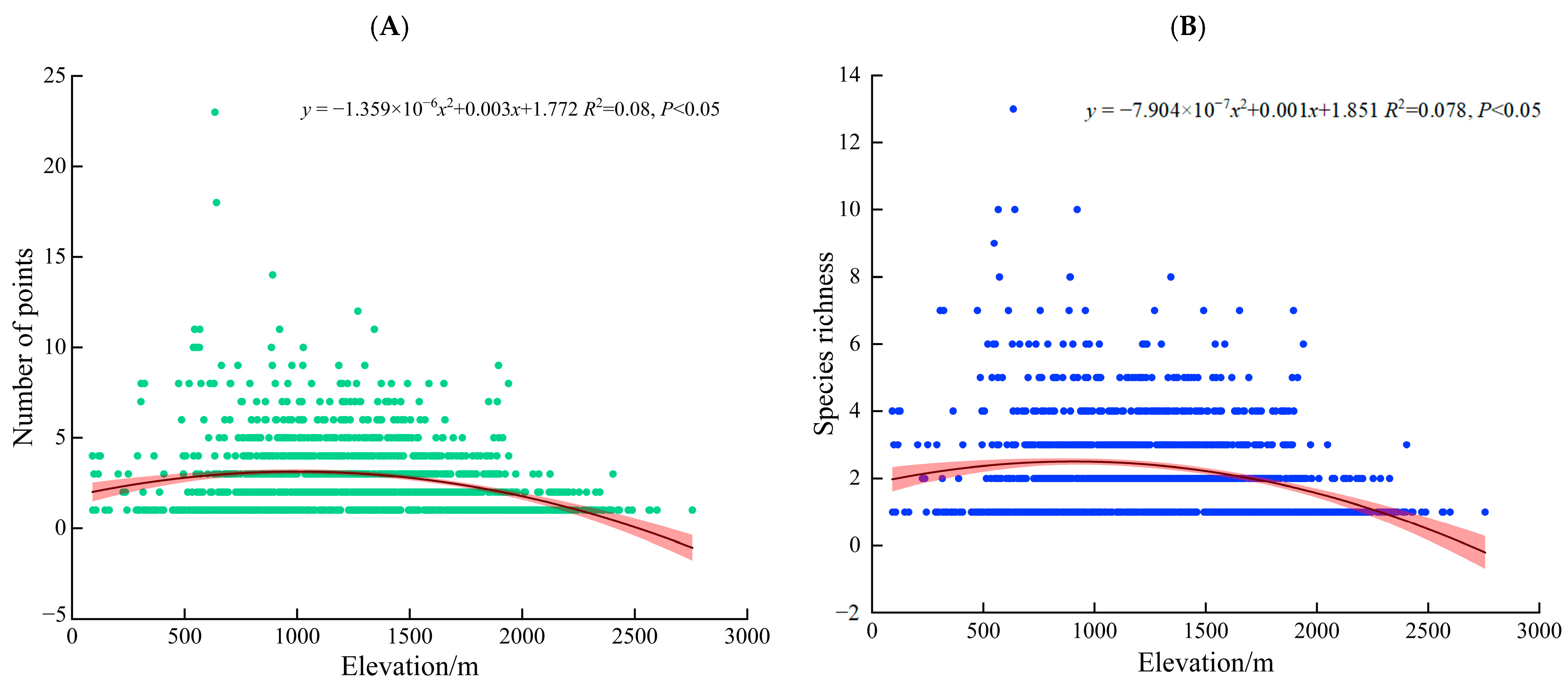 Plants 14 03364 g003