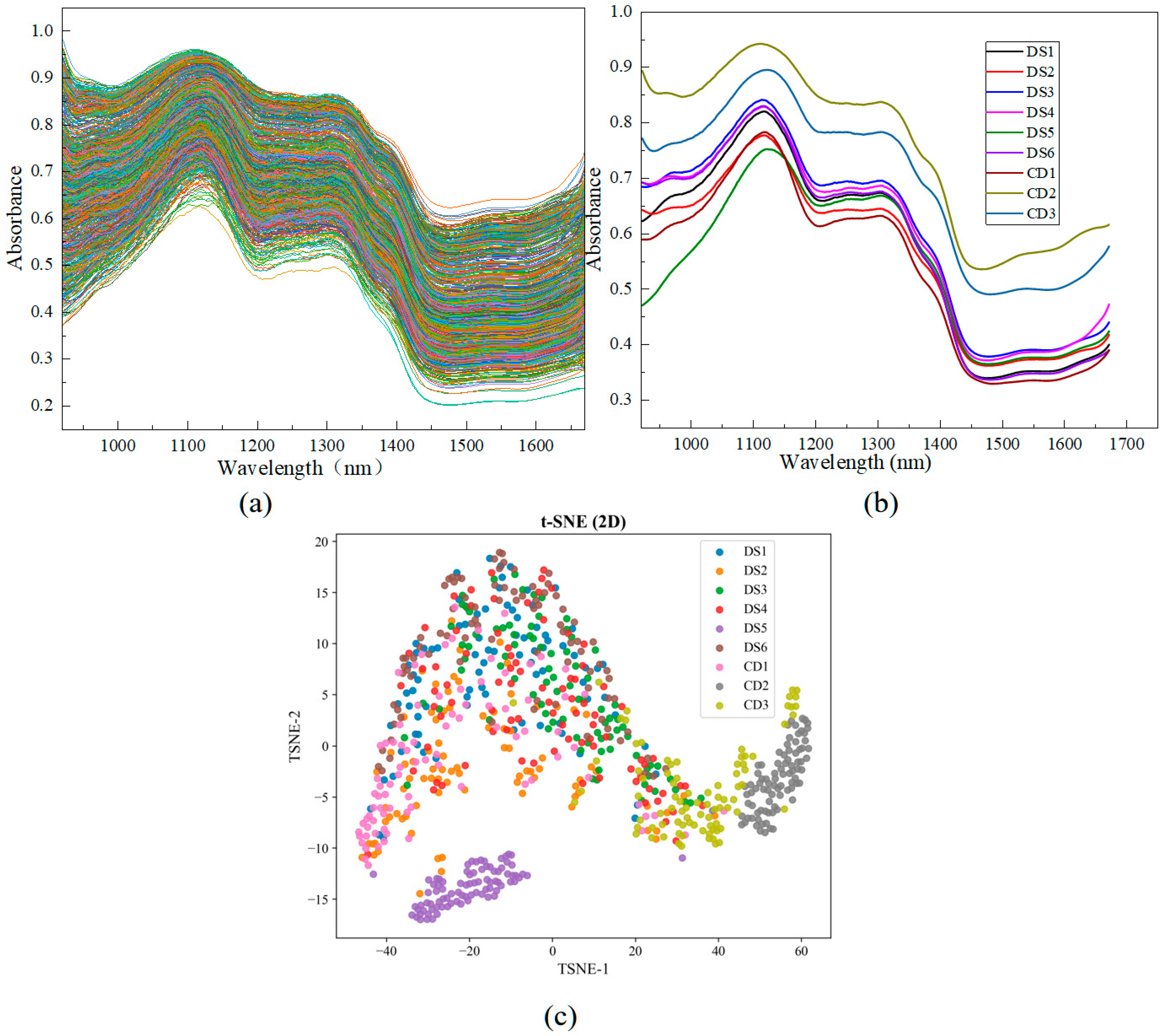 Plants 14 03365 g002
