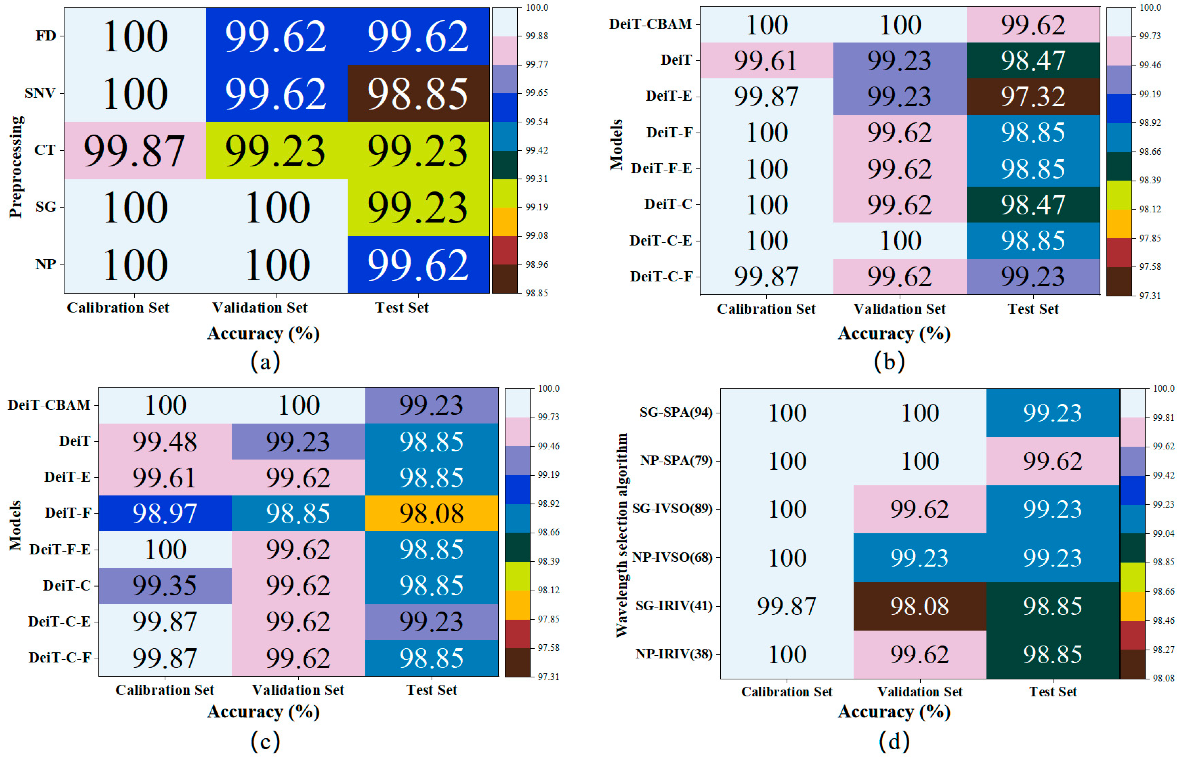 Plants 14 03365 g004
