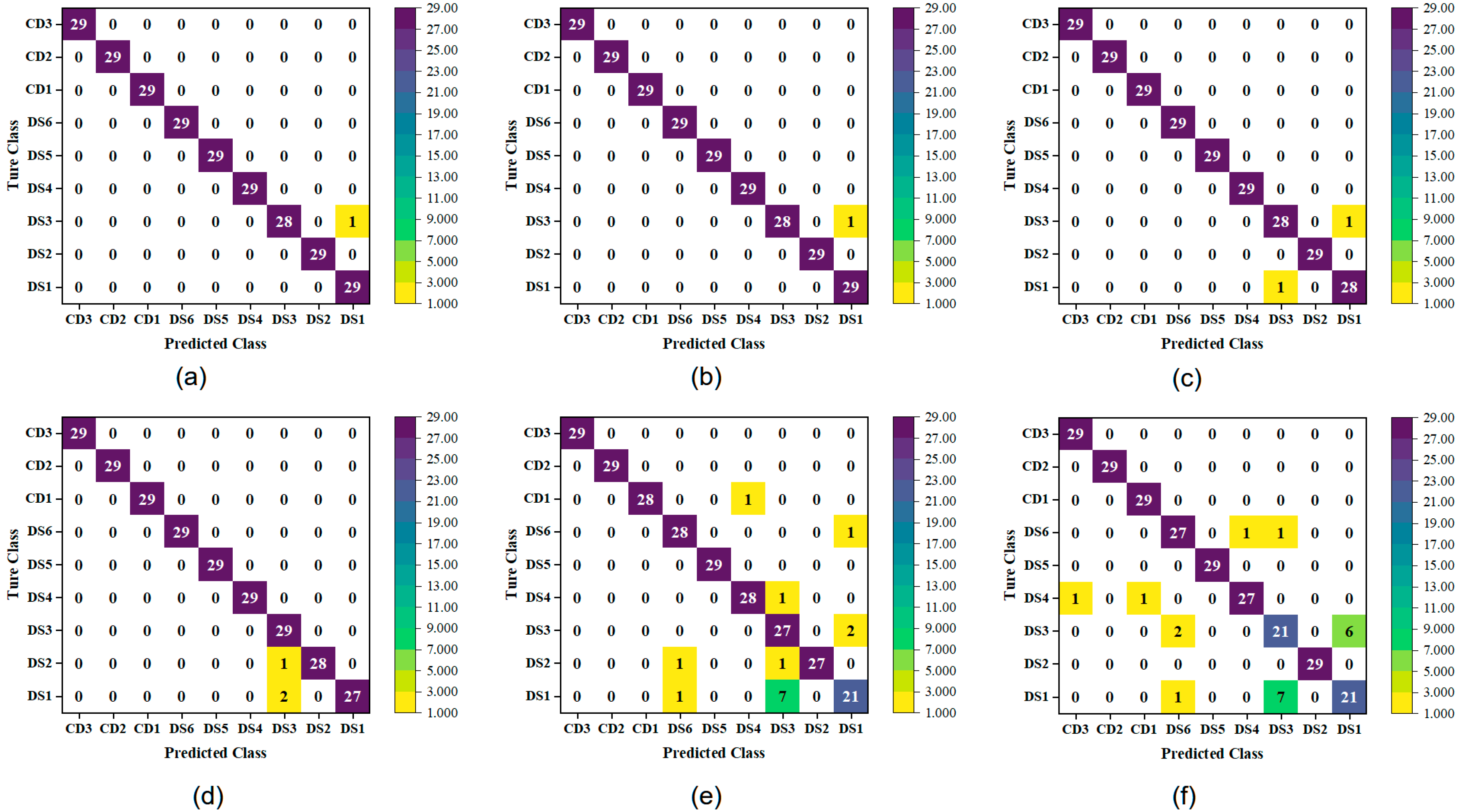 Plants 14 03365 g006