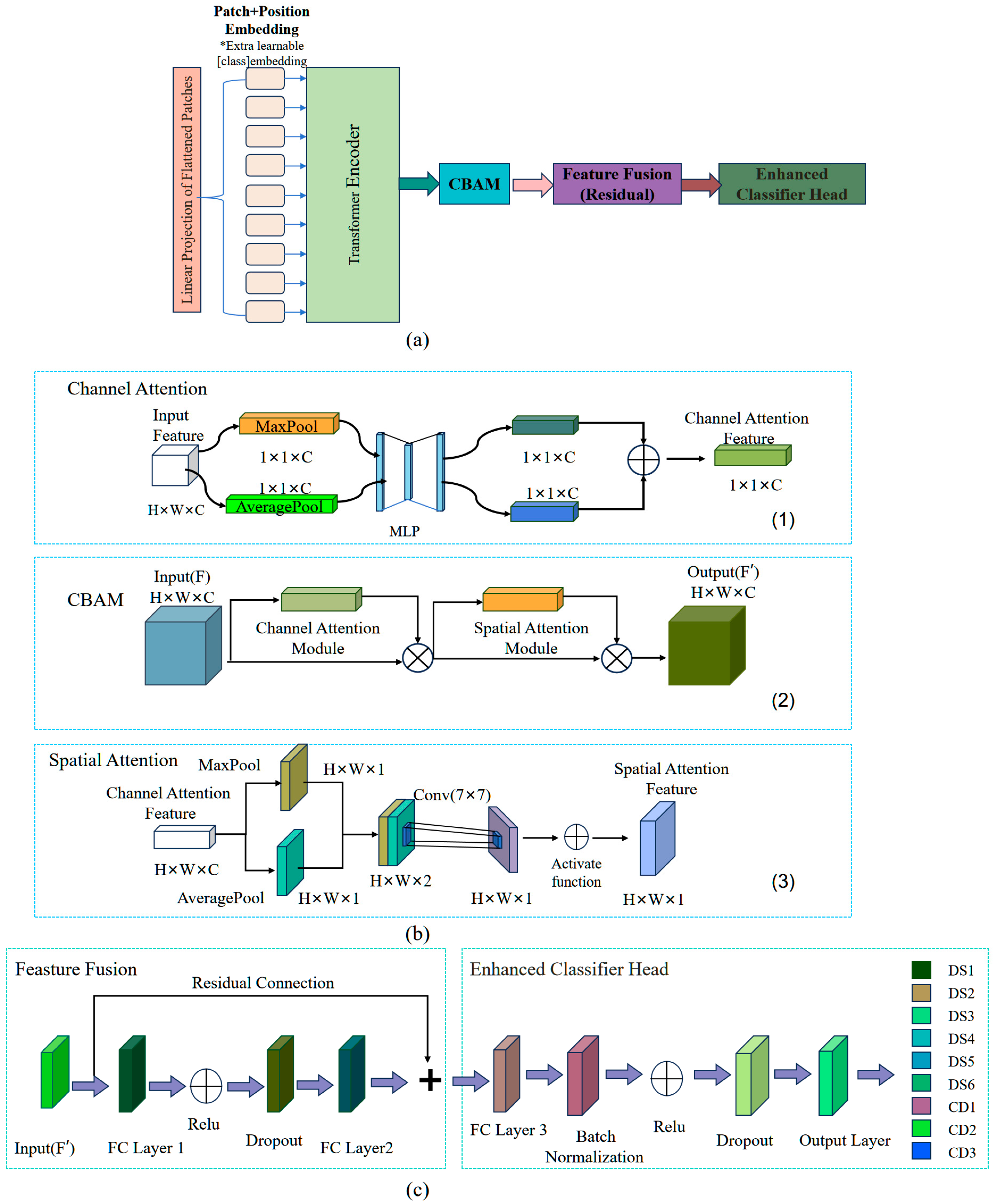 Plants 14 03365 g008