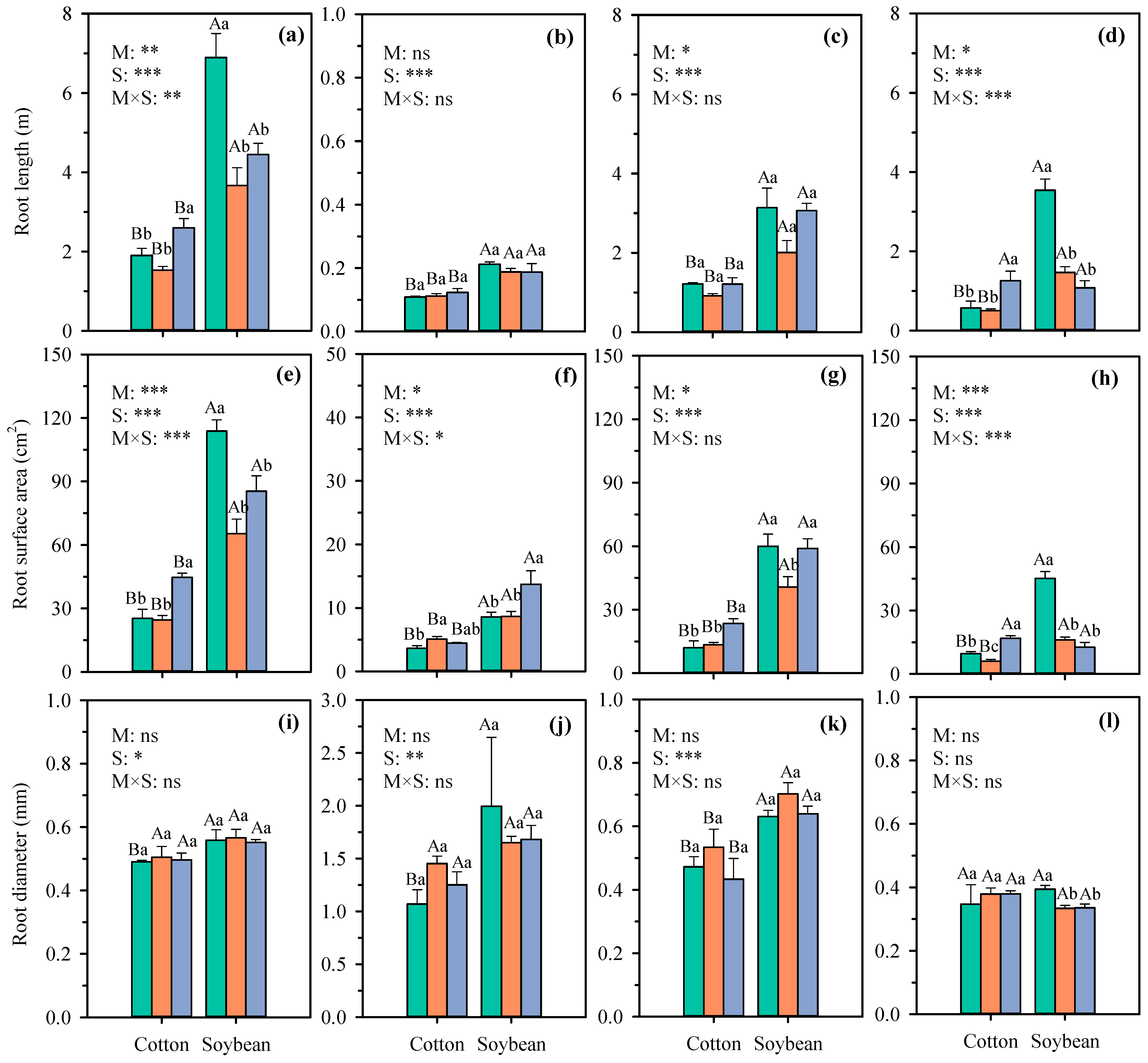 Plants 14 03369 g004 Plants 14 03369 g004