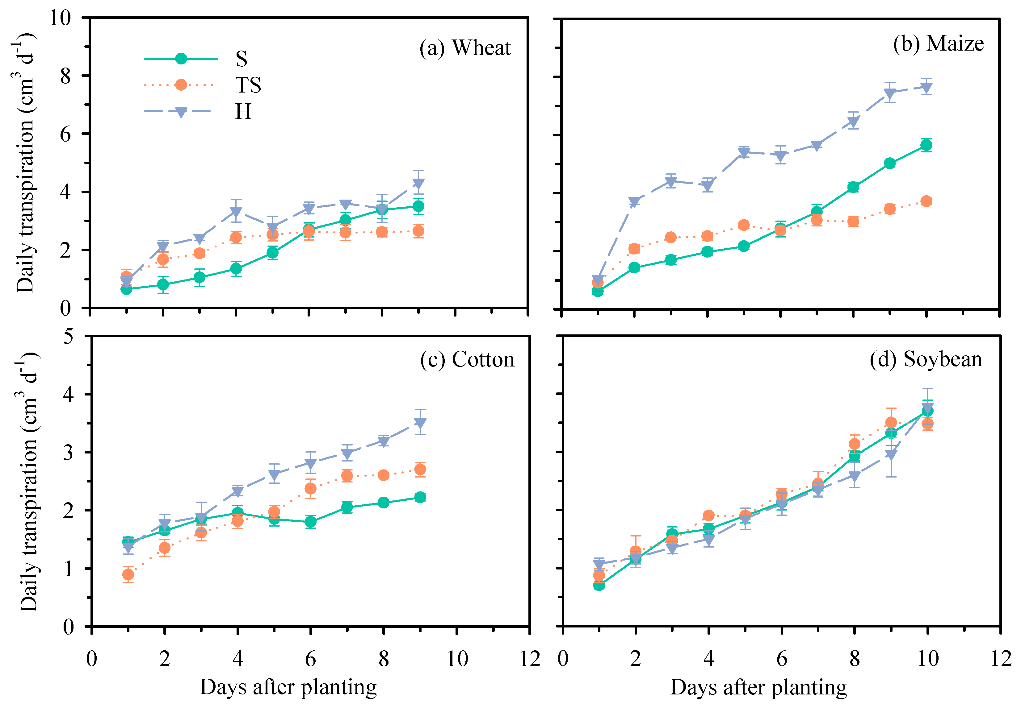 Plants 14 03369 g006 Plants 14 03369 g006