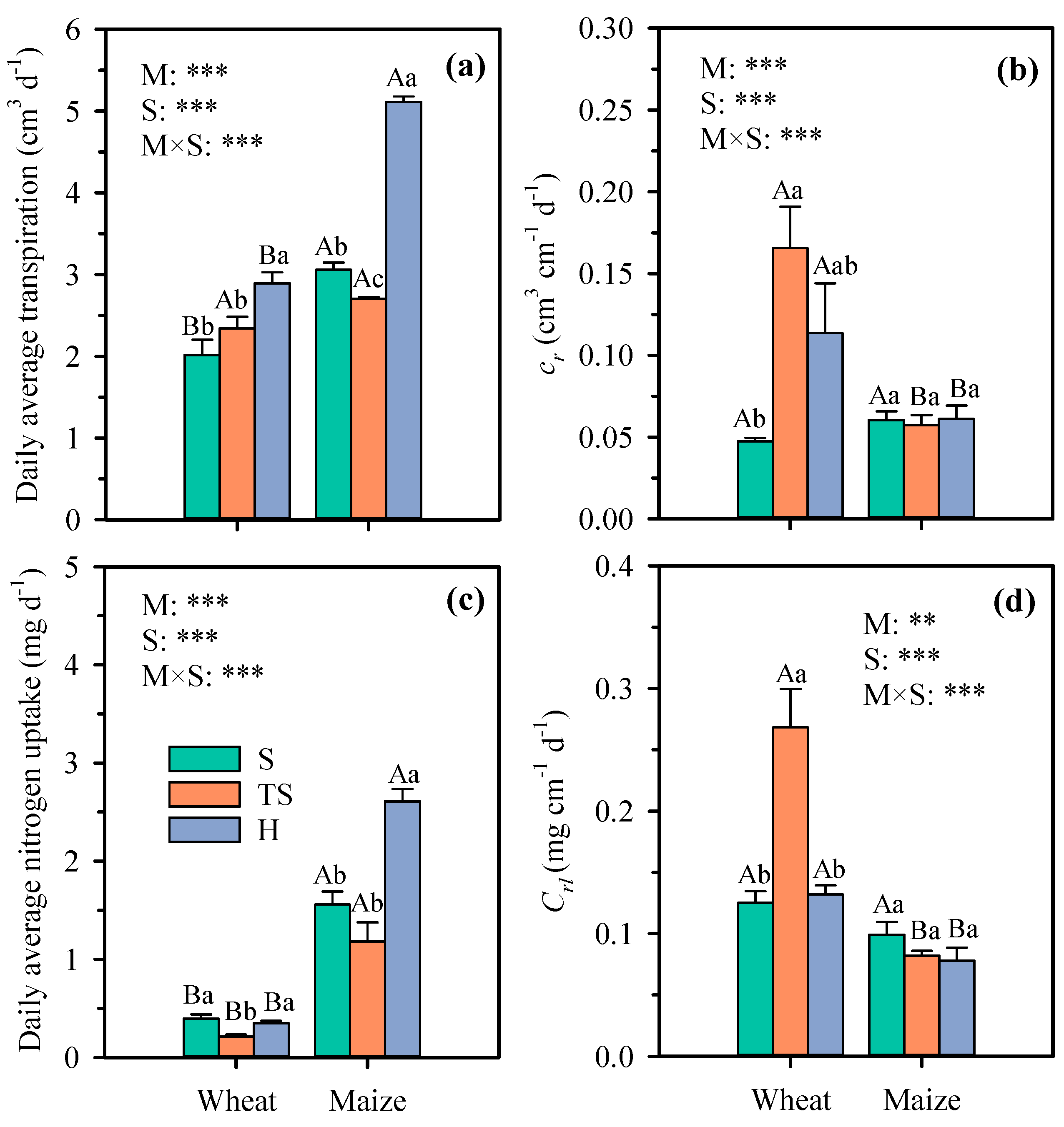 Plants 14 03369 g007 Plants 14 03369 g007